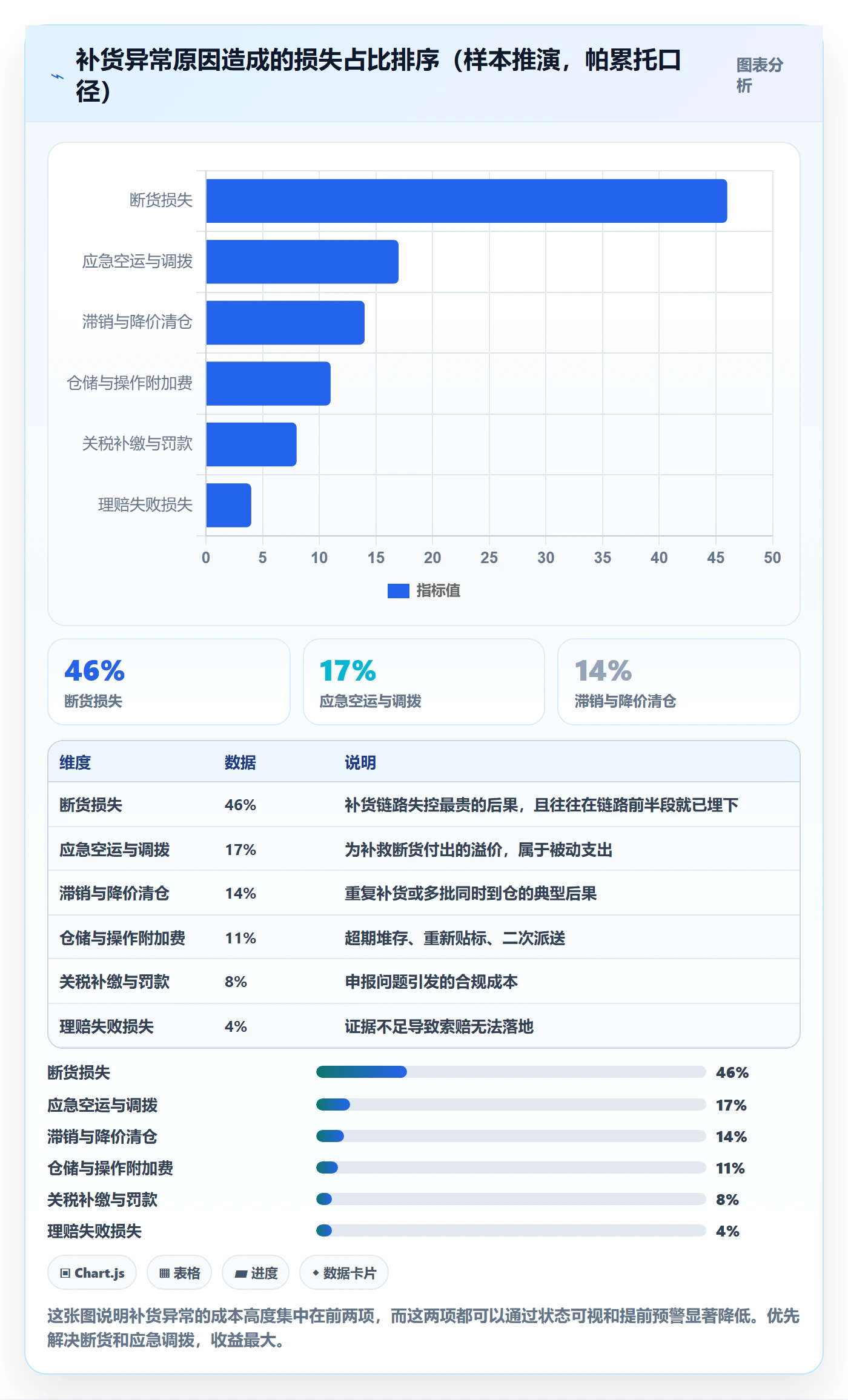 erp跨境电商避坑指南：采购补货环节的跨境物流要注意什么