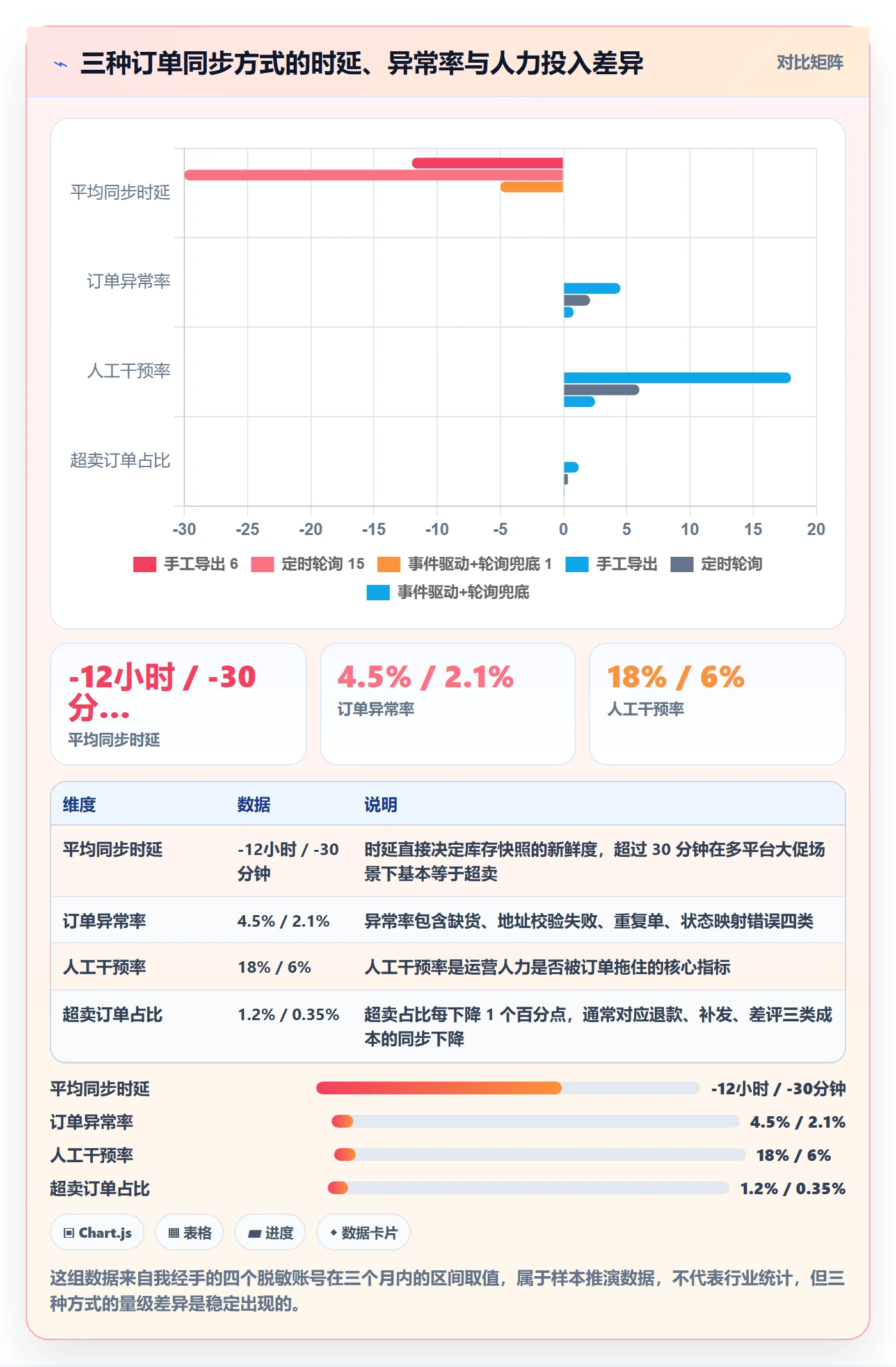 erp跨境电商运营框架：把订单同步纳入案例拆解