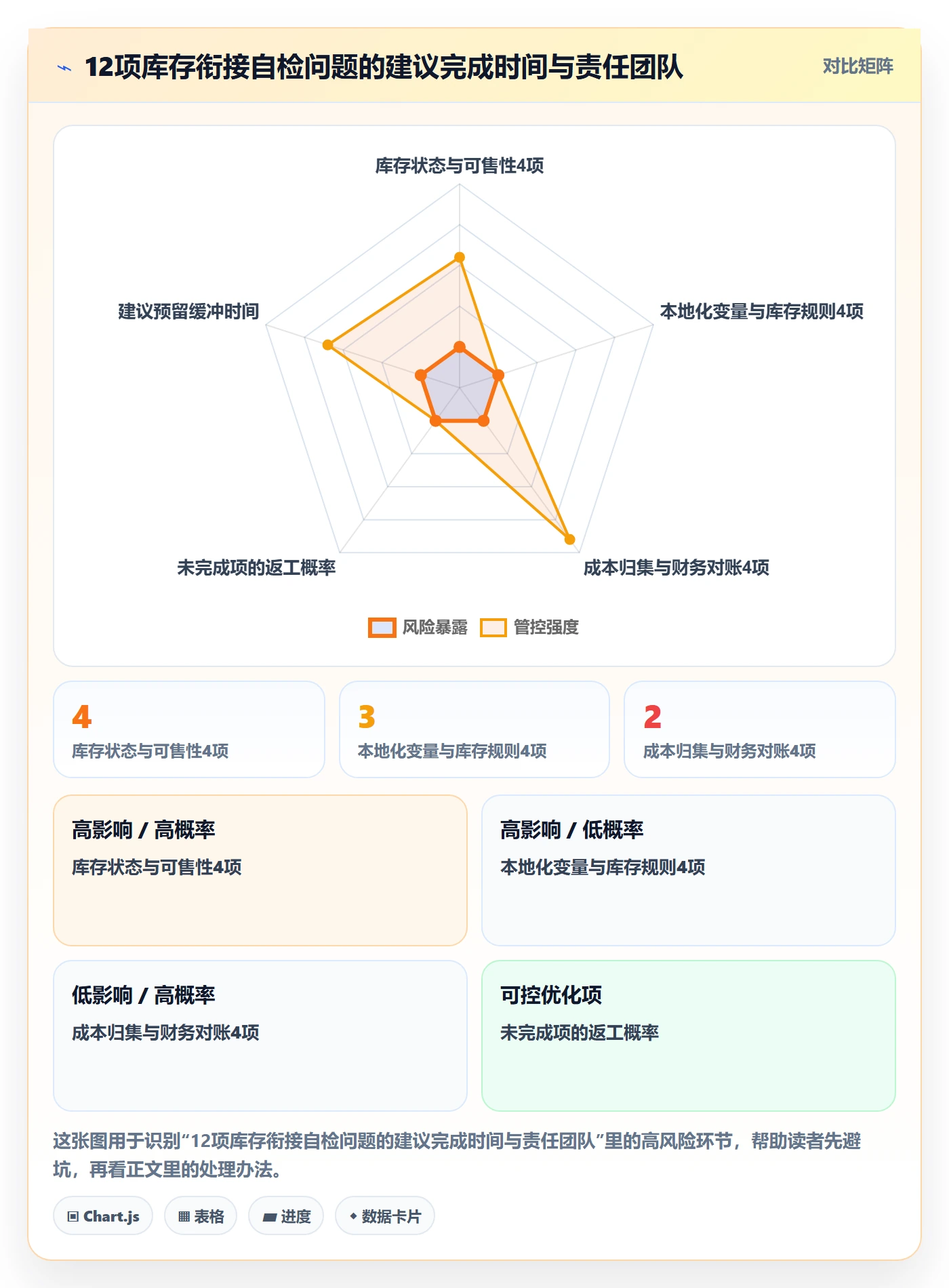 erp跨境电商规划方法：库存管理与本地化运营如何衔接