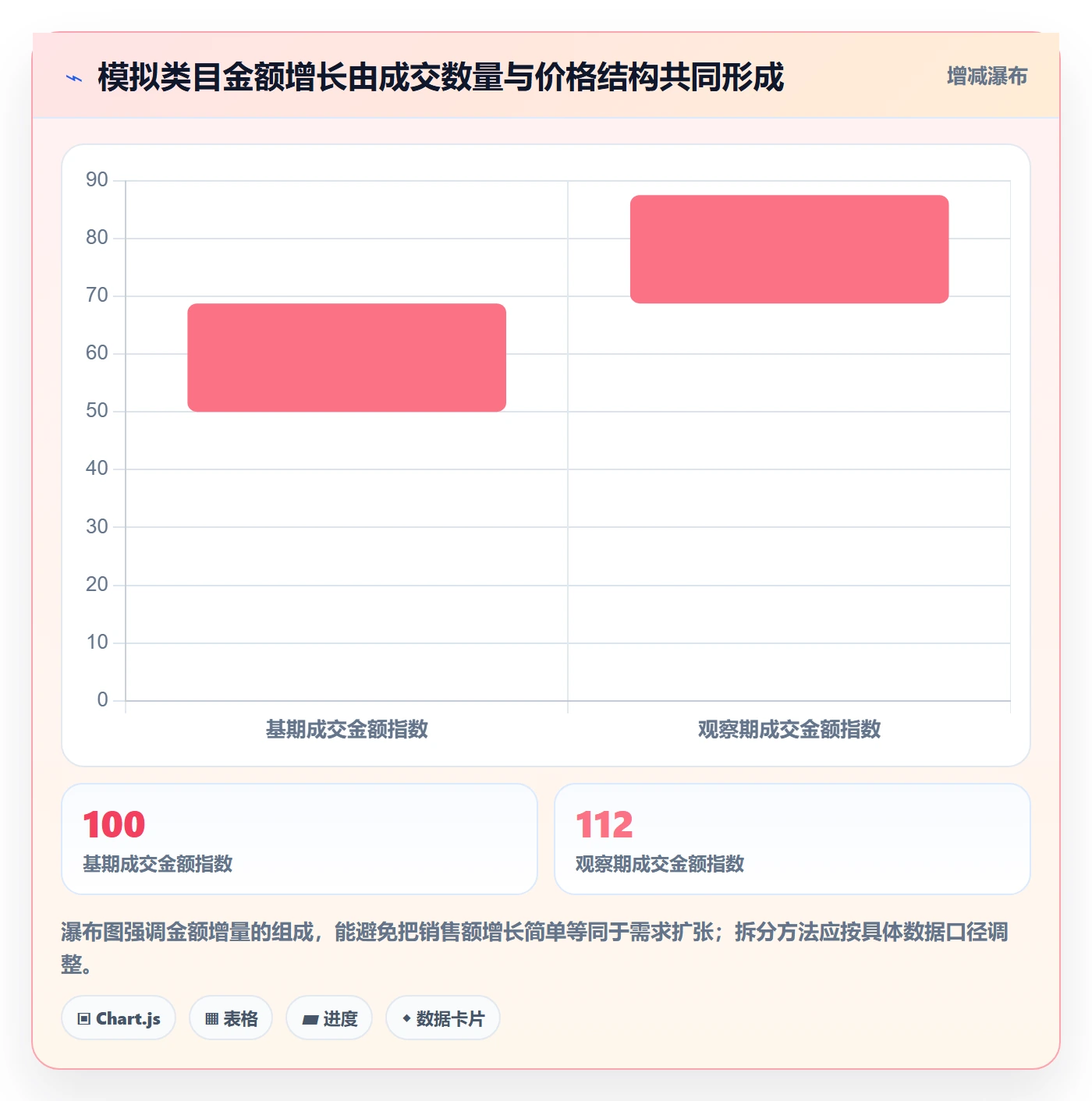 电商数据查询网站指标体系：行业趋势从哪里开始