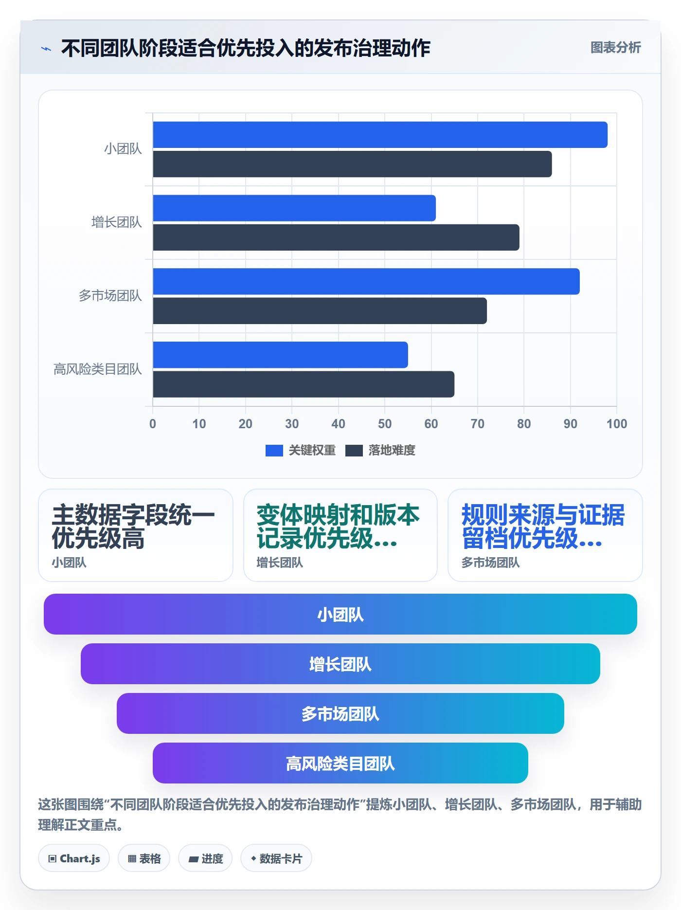 temu执行标准：商品发布环节如何体现落地案例