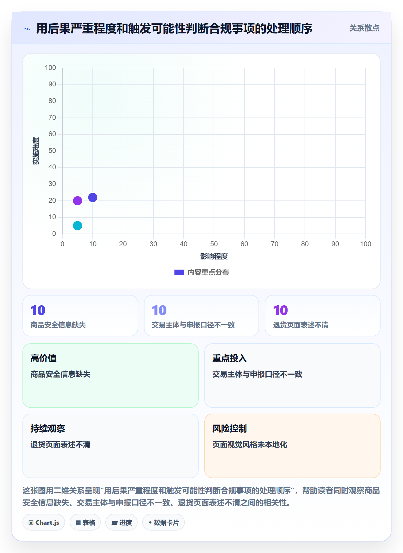 跨境电商合规管理：本地化运营从哪里开始