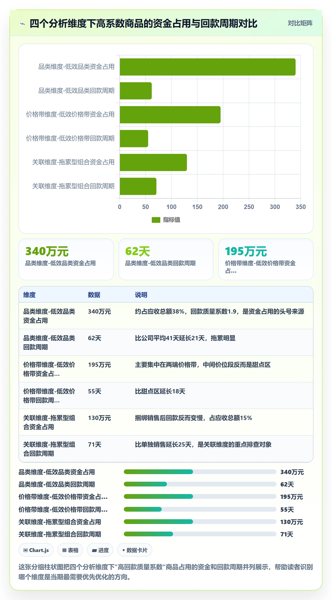 商品分析实用方法：围绕组合优化建立回款管理