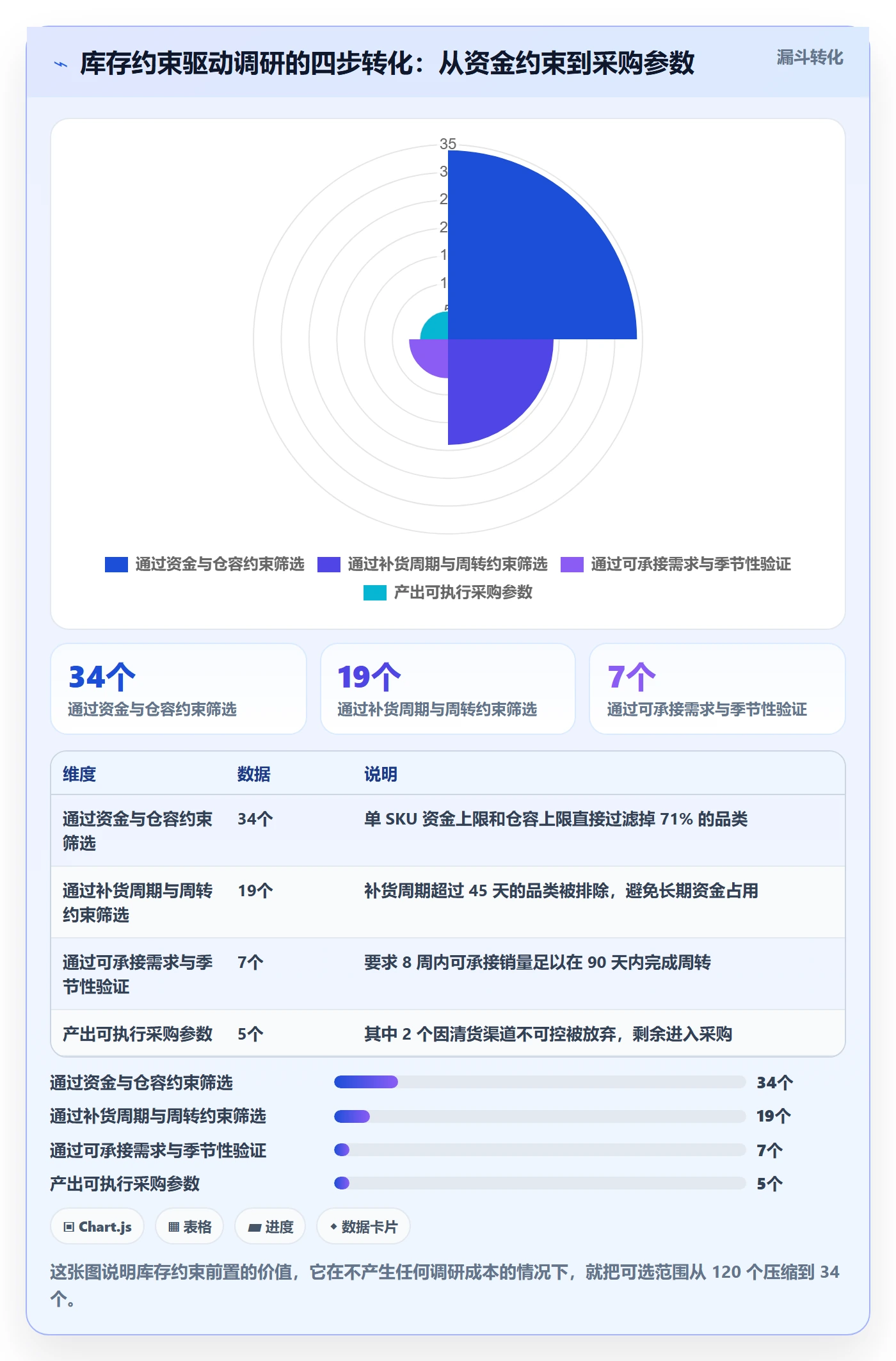 跨境电商运营实用方法：围绕库存计划建立市场调研