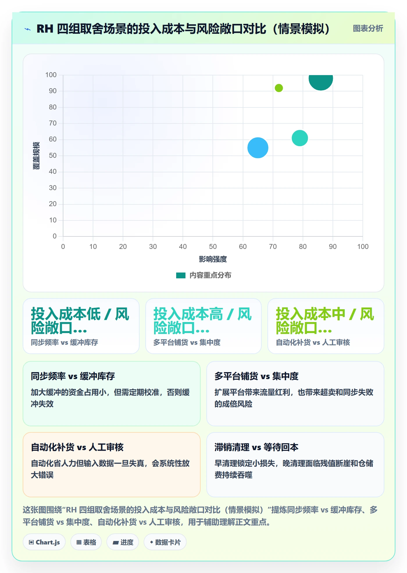 erp跨境电商优化清单:库存管理与落地案例的关键动作