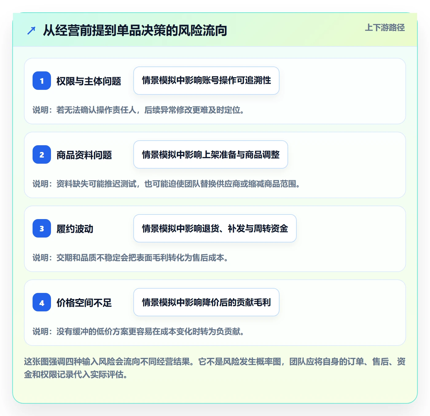 temu决策指南：用账号安全判断选品定价方案
