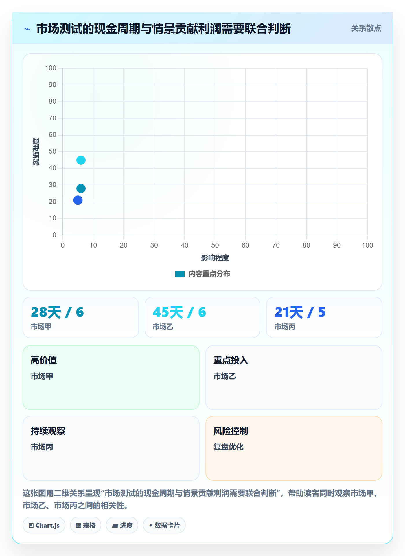 跨境电商从0到1：市场选择的回款管理与操作要点