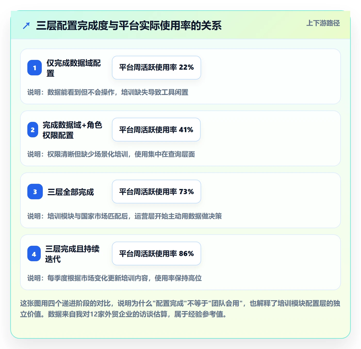外贸数据分析平台配置指南：国家市场需要哪些团队培训设置