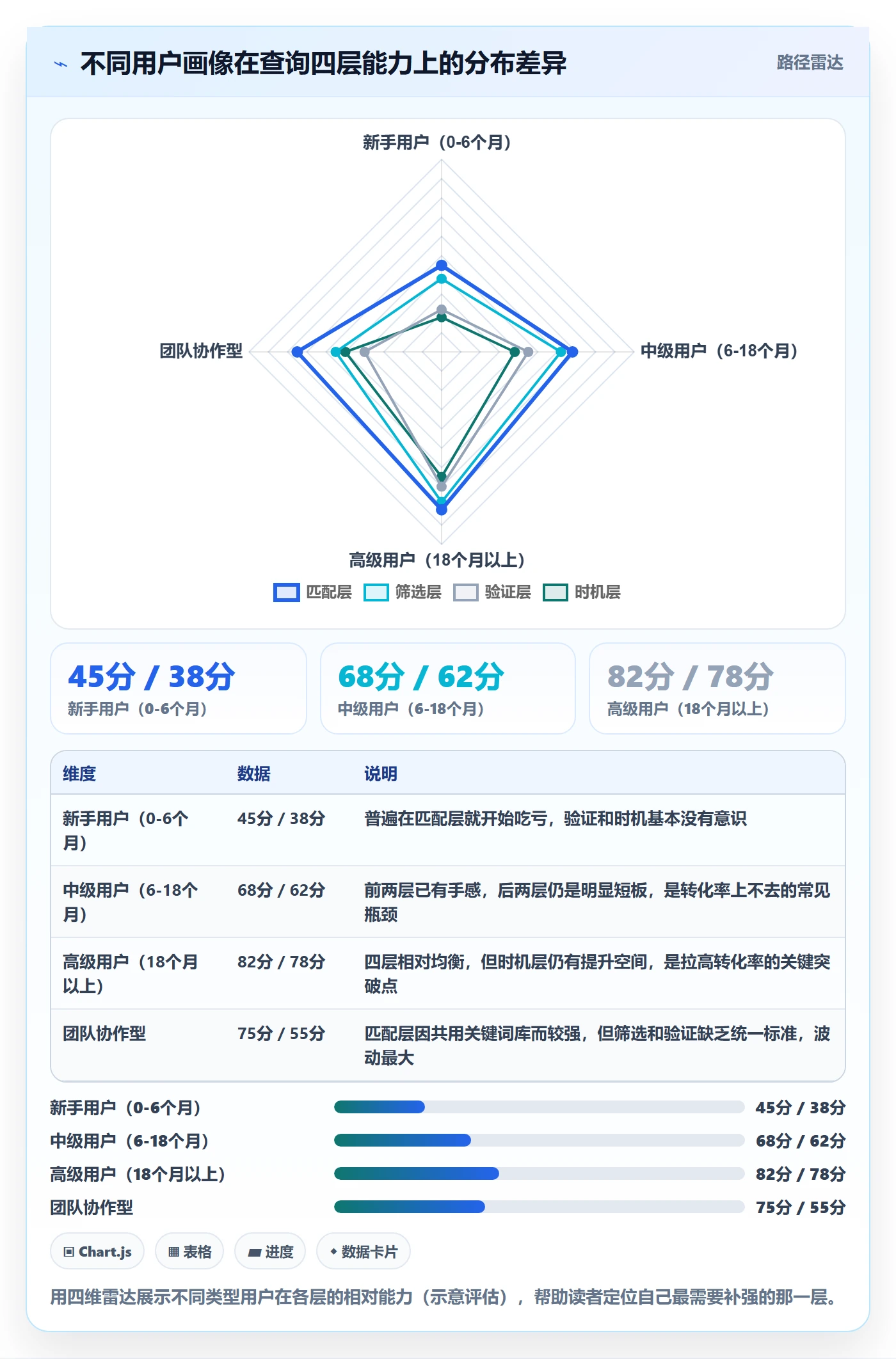 外贸数据分析平台问题诊断：买家查询如何用平台规则改进