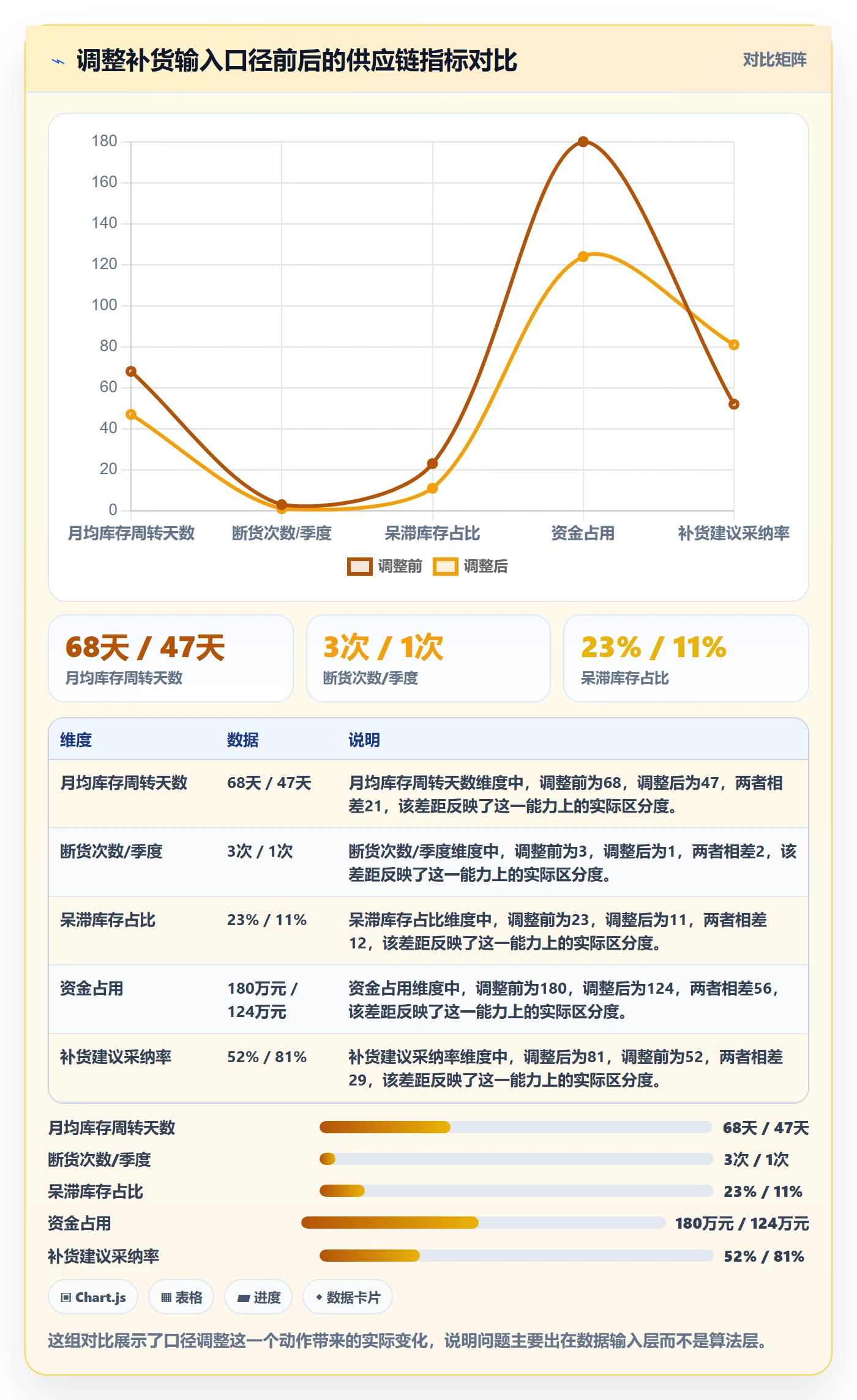 亚马逊软件业务拆解:广告管理为什么影响供应链协同