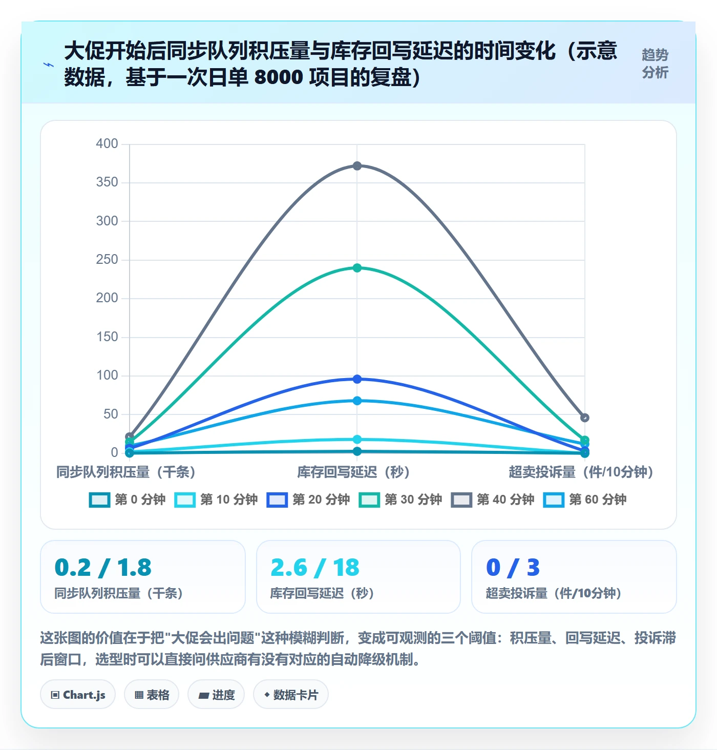 erp跨境电商怎么选？订单同步相关的自动化方案判断标准