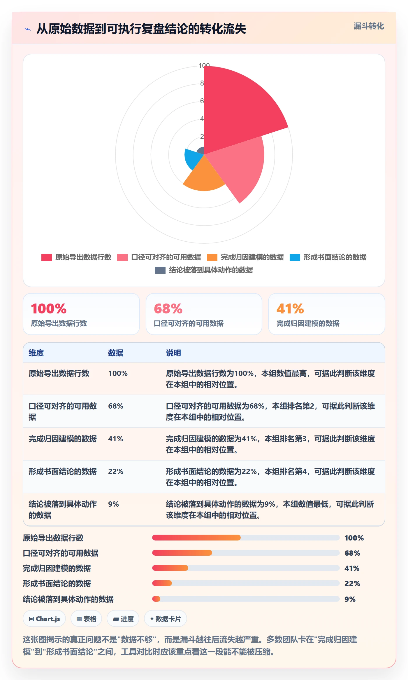 跨境电商运营场景解析:数据复盘中的工具对比怎么处理