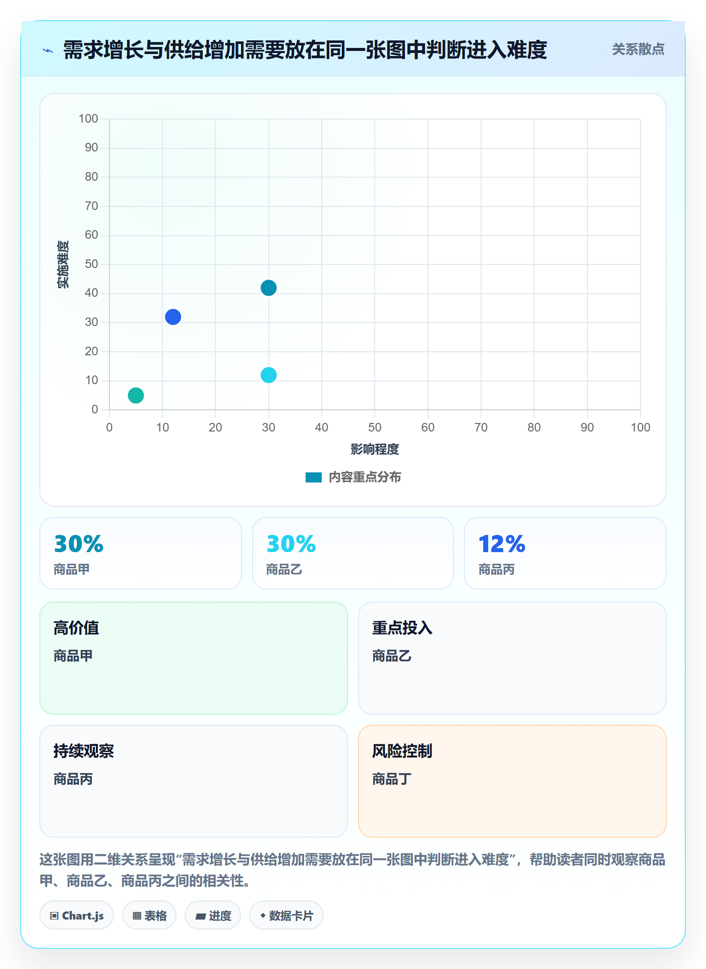 temu实践指南：选品定价的工具对比怎样更有效