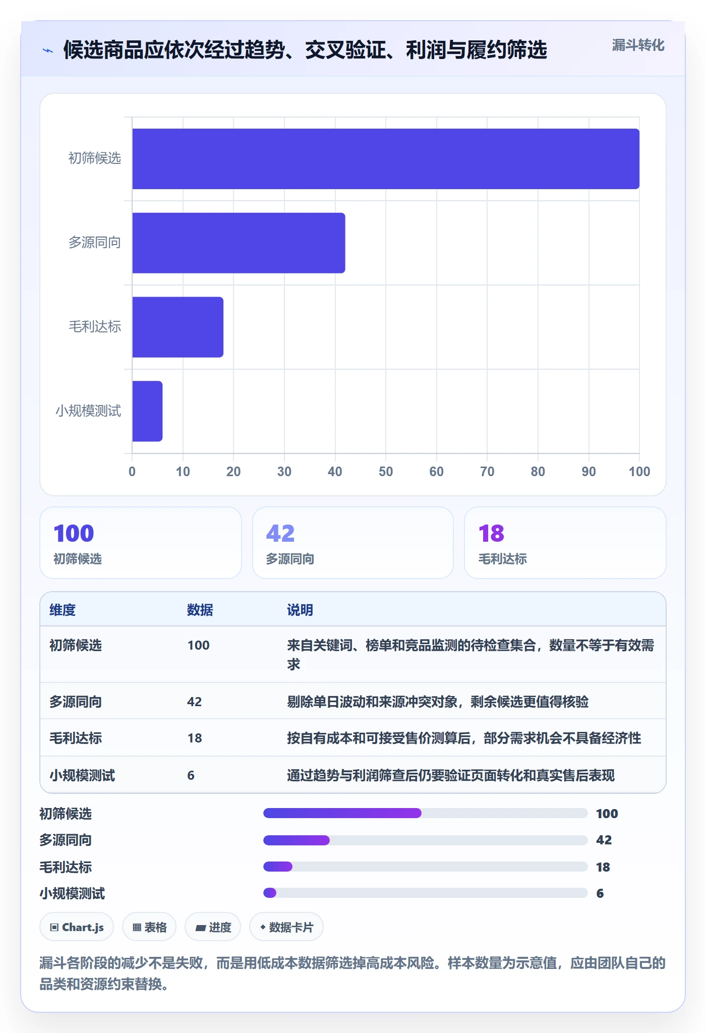 电商数据查询网站应用思路：围绕商品热度拆解工具对比