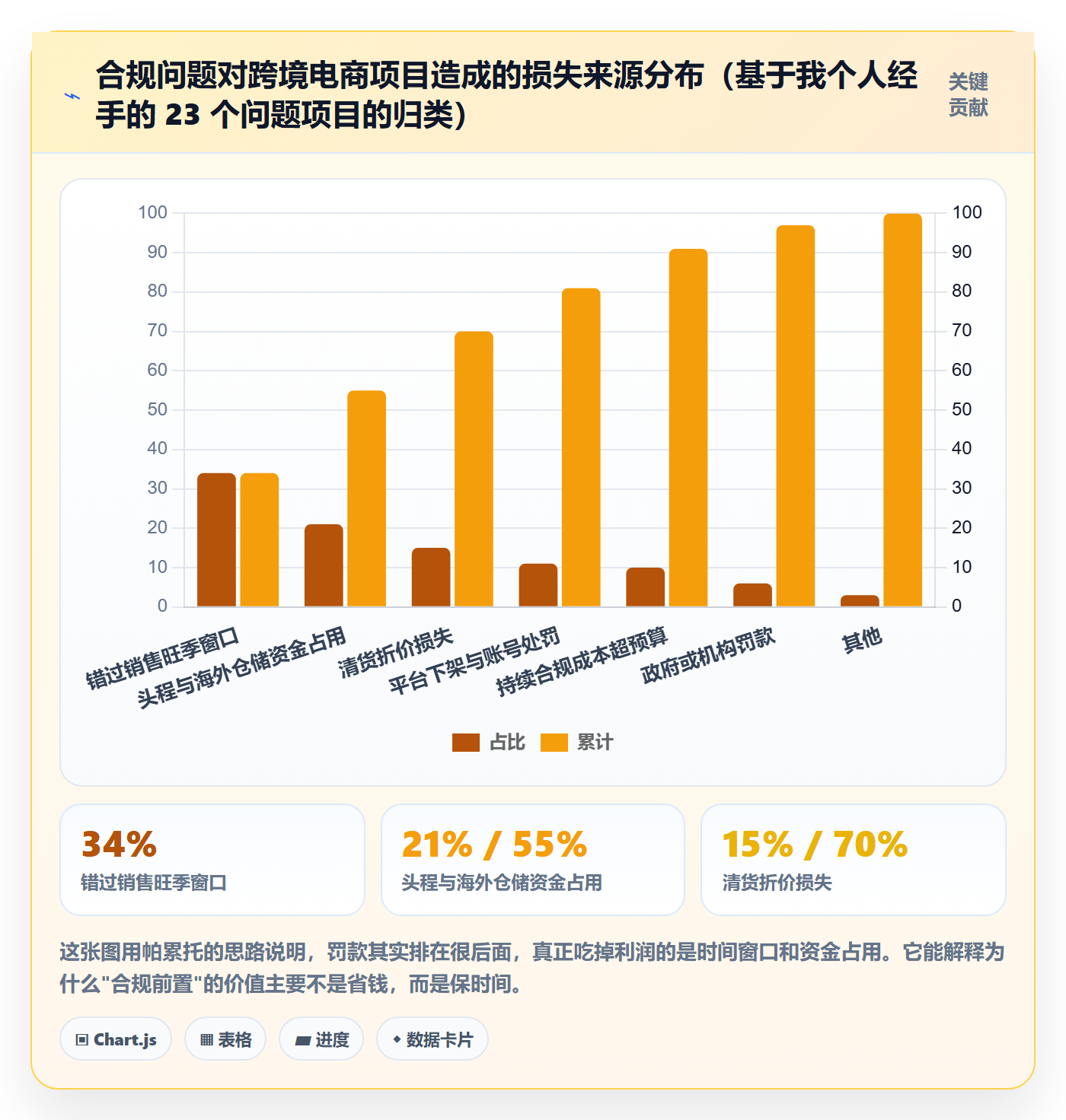 跨境电商运营规划方法：市场调研与合规管理如何衔接