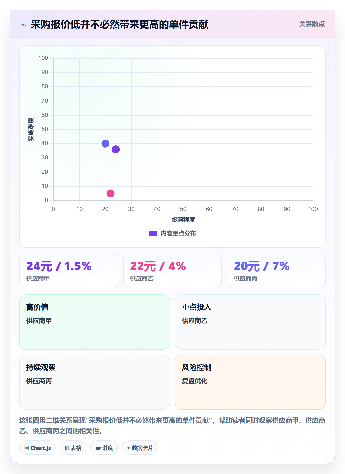 temu怎么优化？先从选品定价的自动化方案入手
