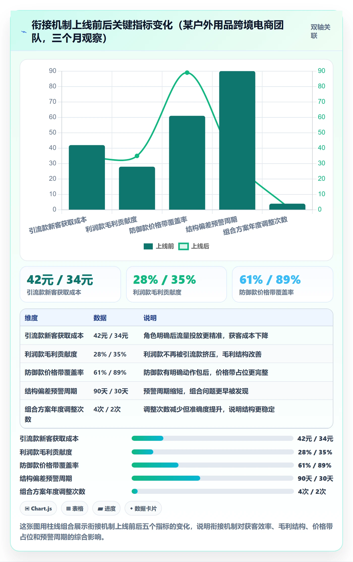商品分析规划方法:组合优化与精细化运营如何衔接