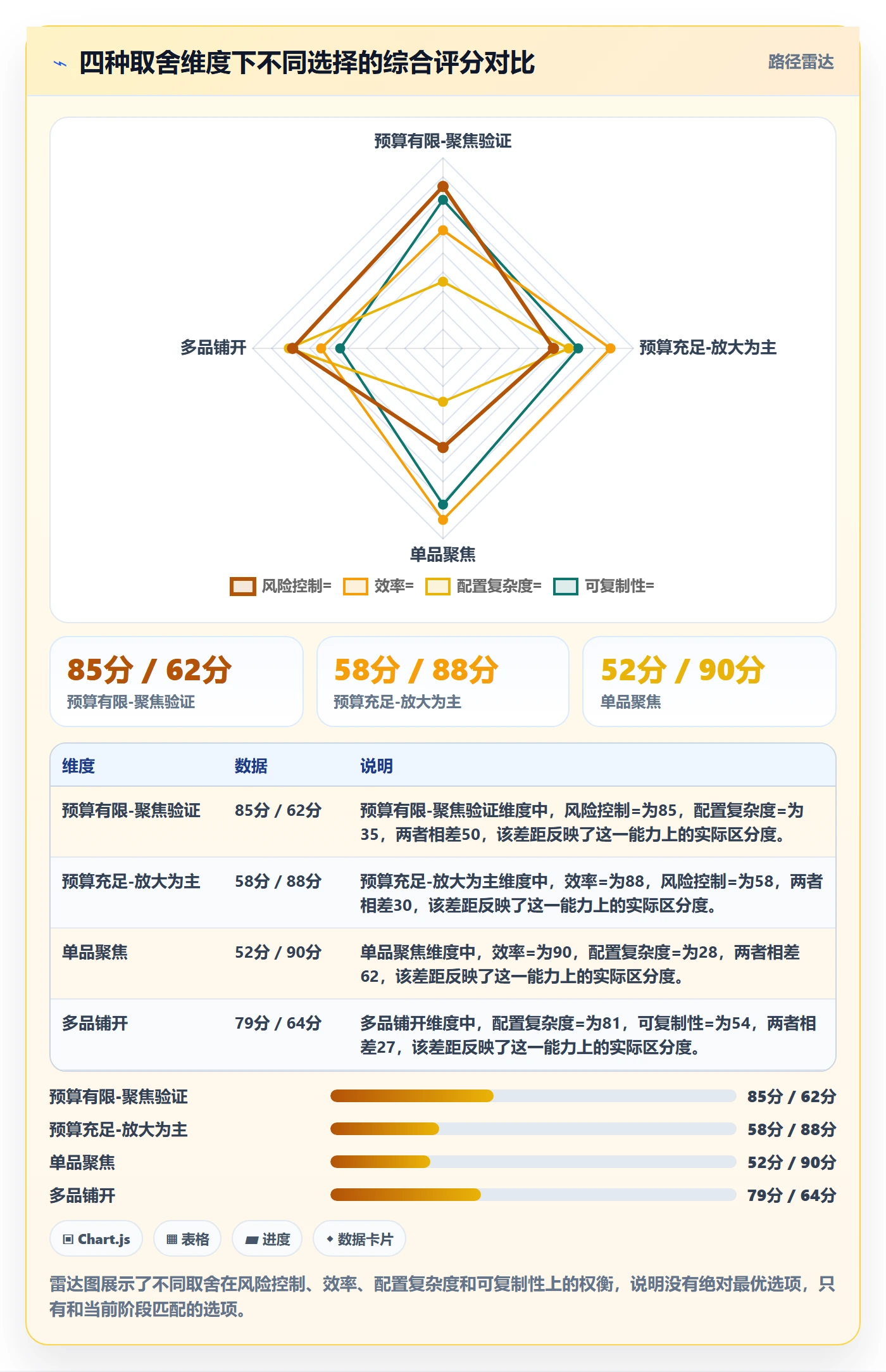 跨境电商运营配置指南：流量获取需要哪些落地案例设置