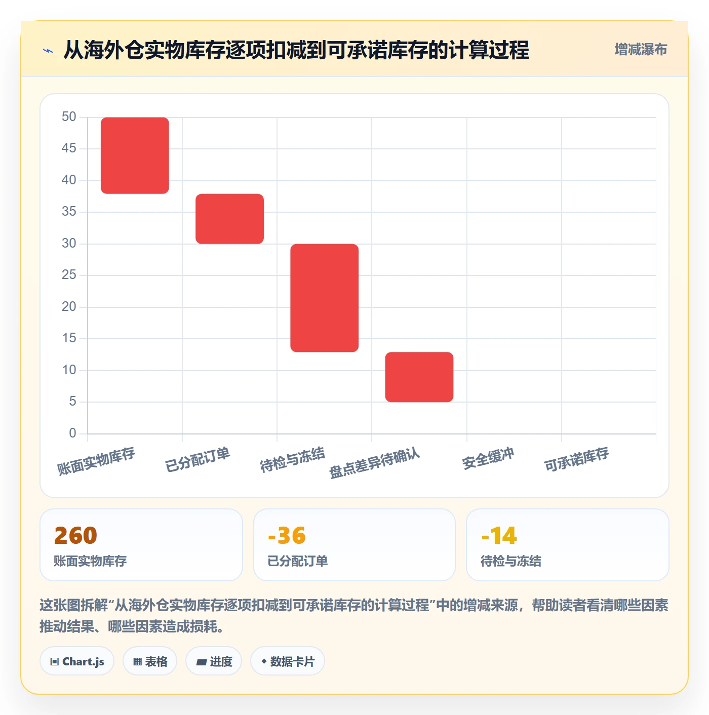 temu使用技巧：商品发布对应的海外仓管理方法