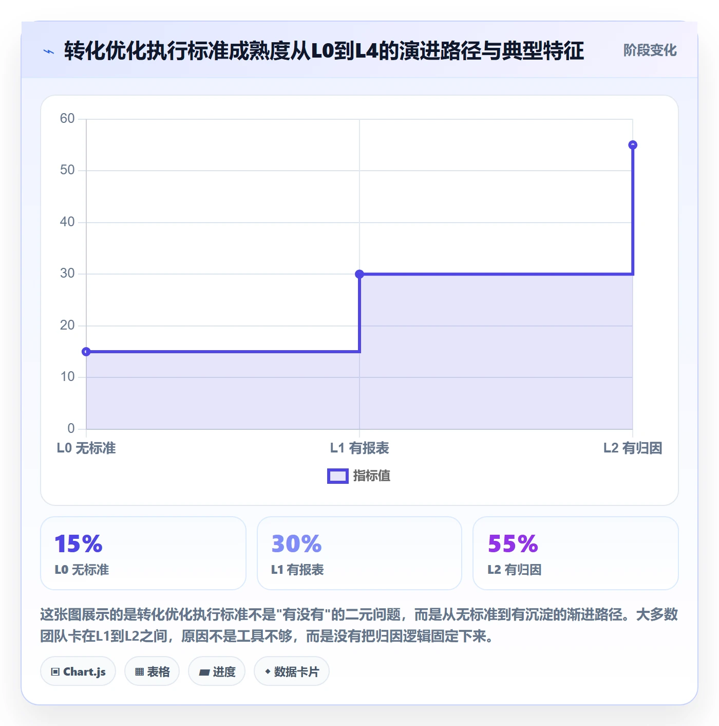 跨境电商运营执行标准：转化优化环节如何体现落地案例