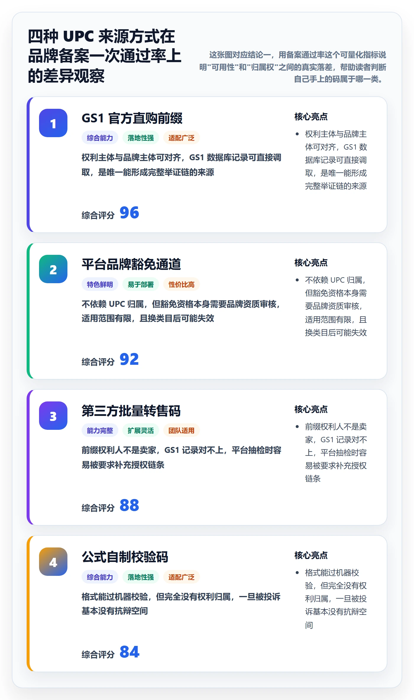 UPC码场景解析：编码规范中的账号安全怎么处理