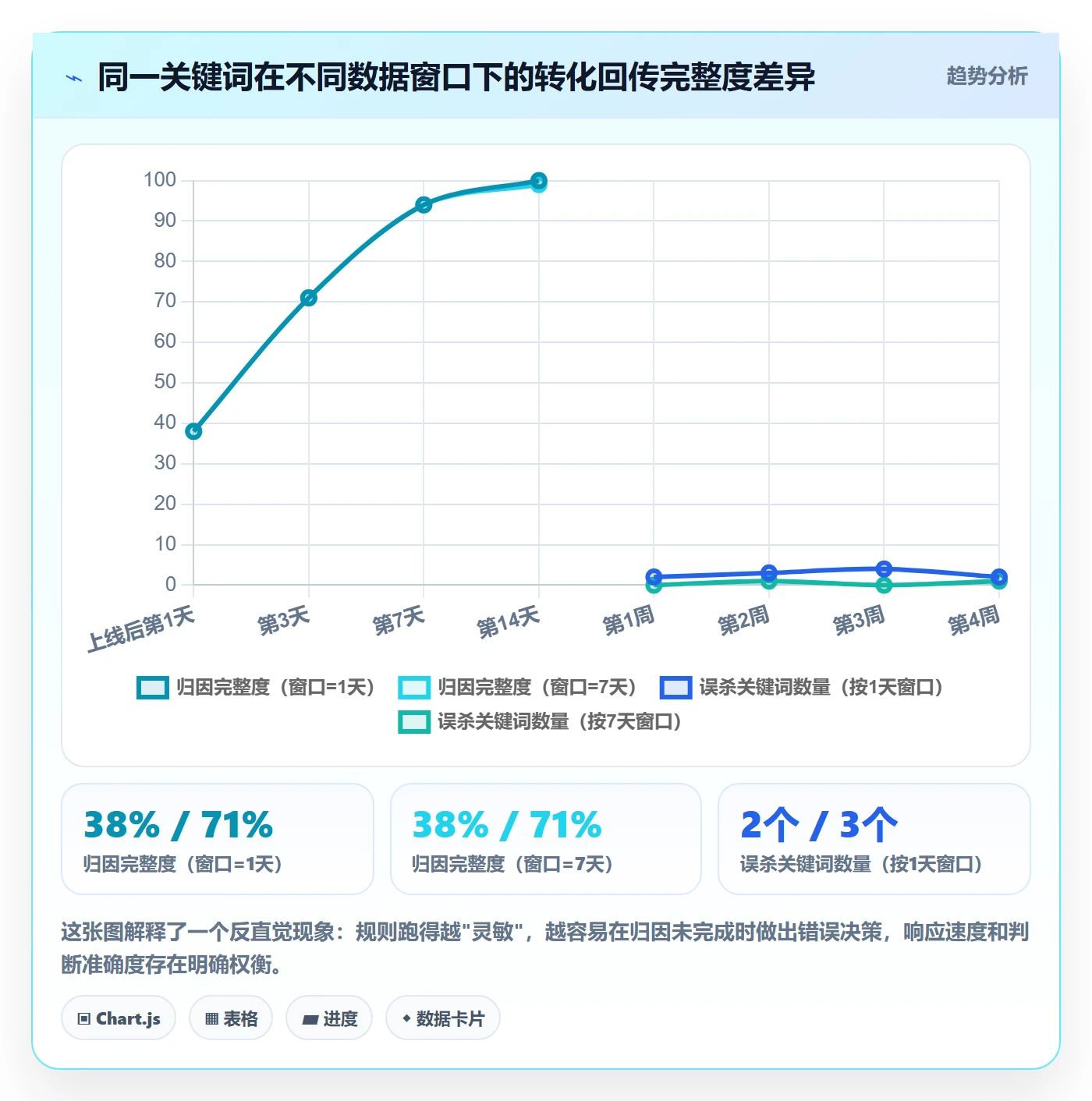 亚马逊软件怎么用？广告管理场景下的自动化方案拆解