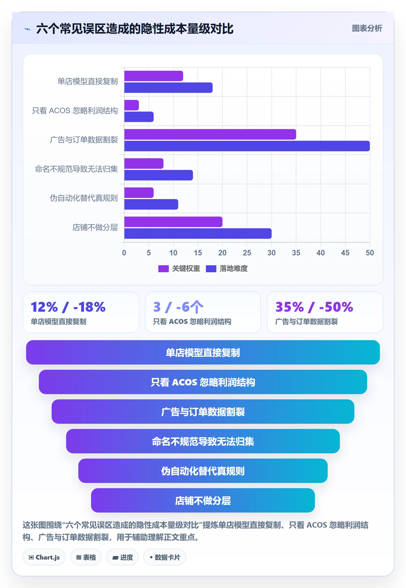 亚马逊软件从0到1：广告管理的店群管理与操作要点