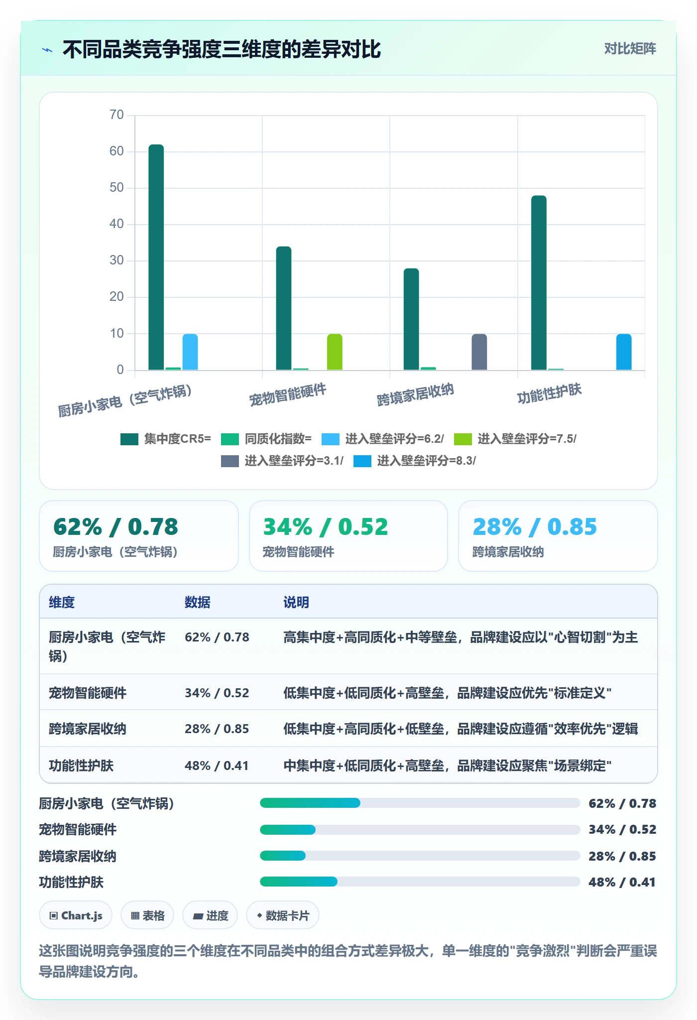 商品分析规划方法：竞争强度与品牌建设如何衔接