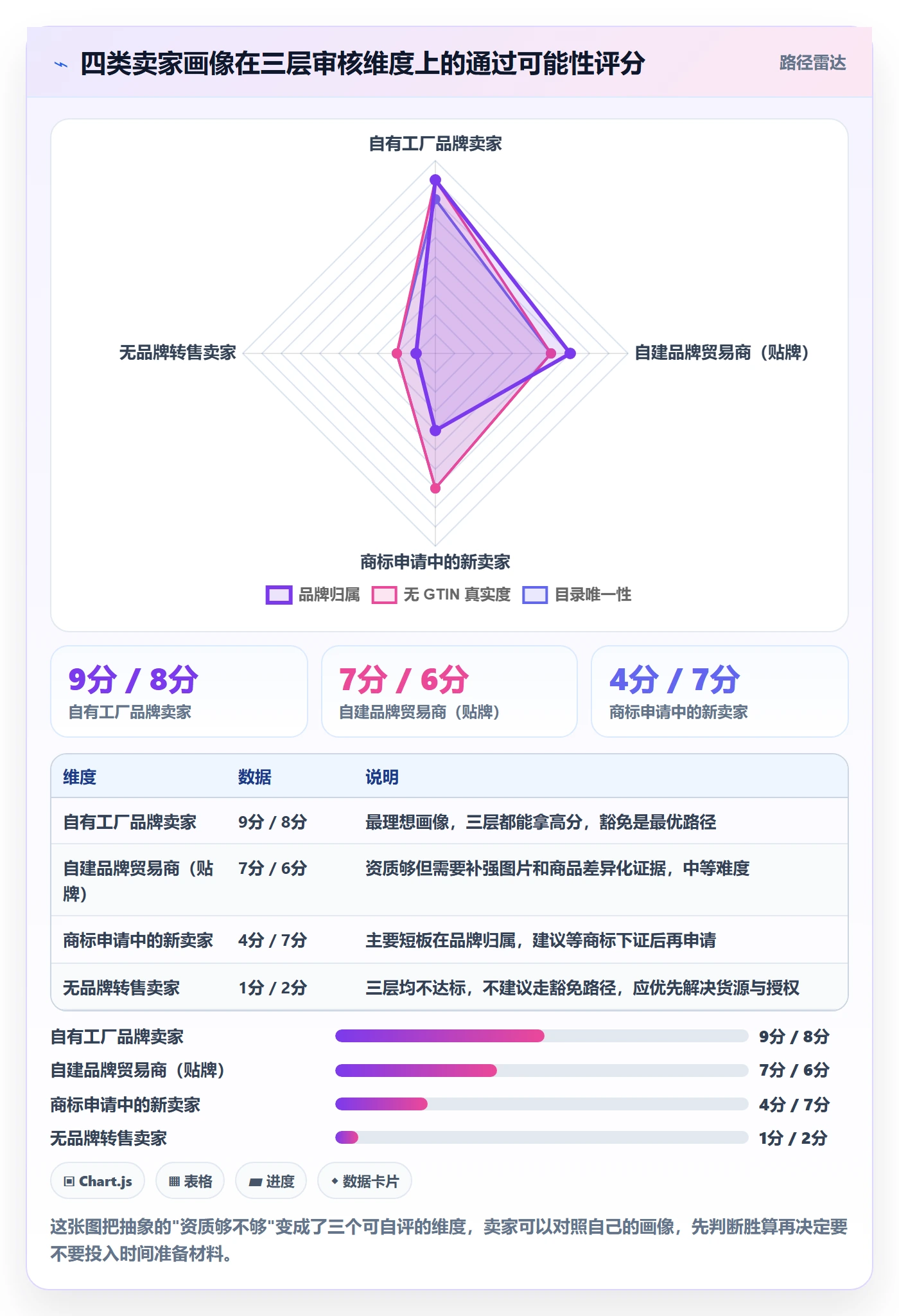 想做好UPC码，先掌握平台规则中的豁免申请
