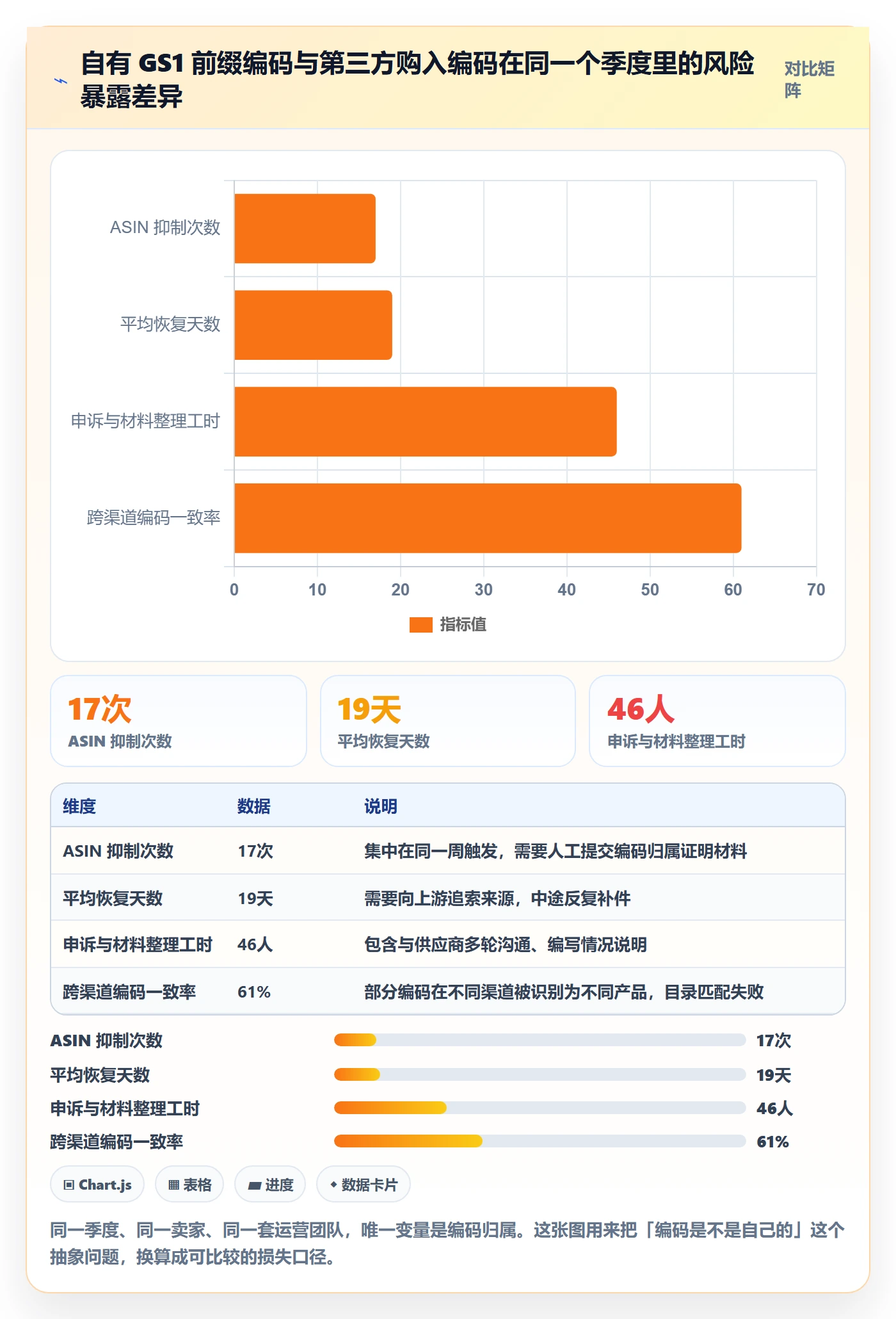 UPC码数据方法：用GS1注册支撑季度复盘判断