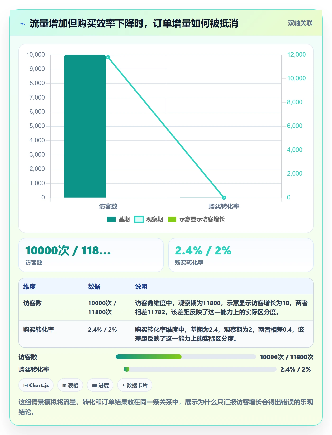 跨境电商基础课：品牌增长相关的数据复盘一次讲透