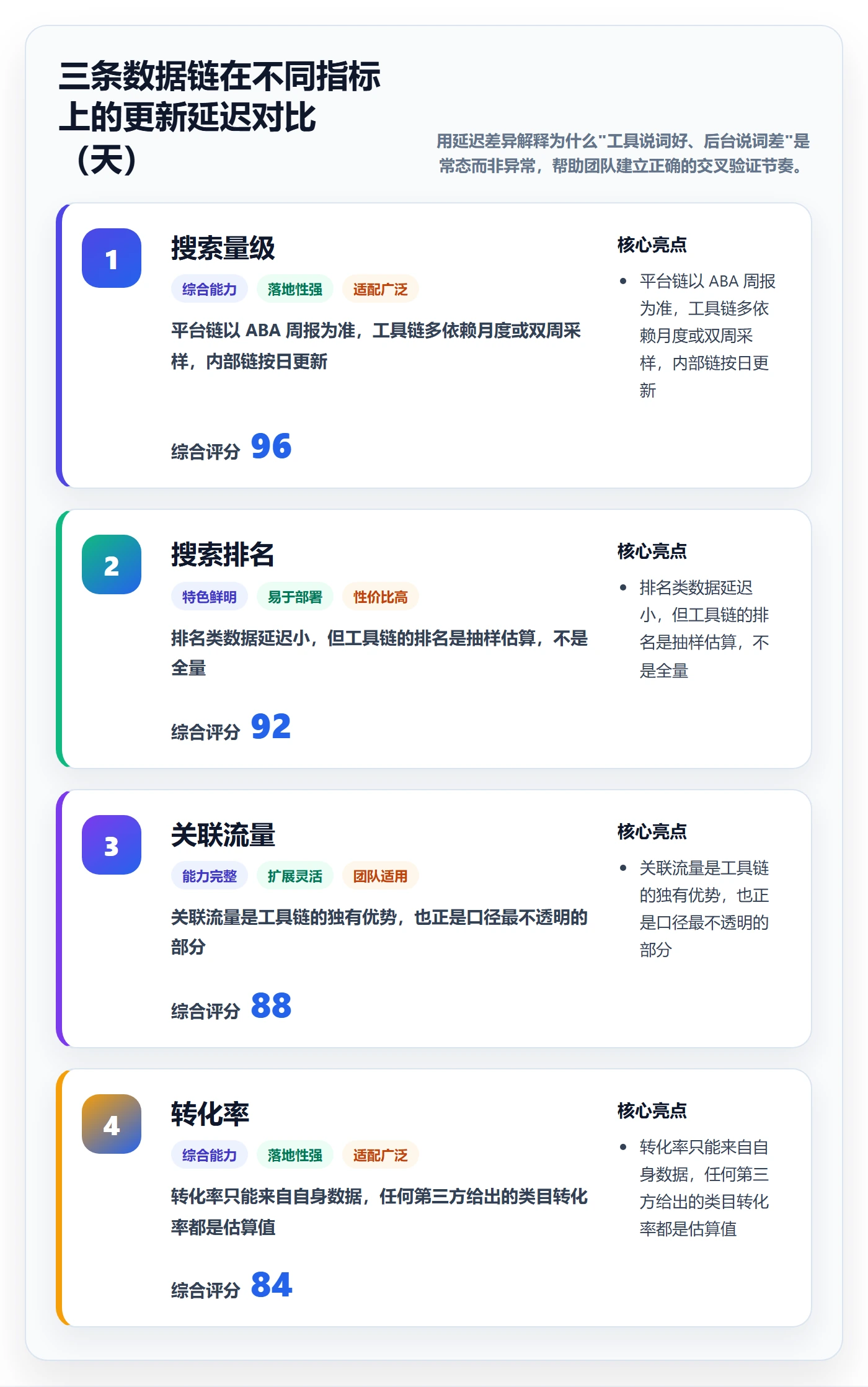 亚马逊软件落地清单：关键词工具相关的风险排查事项