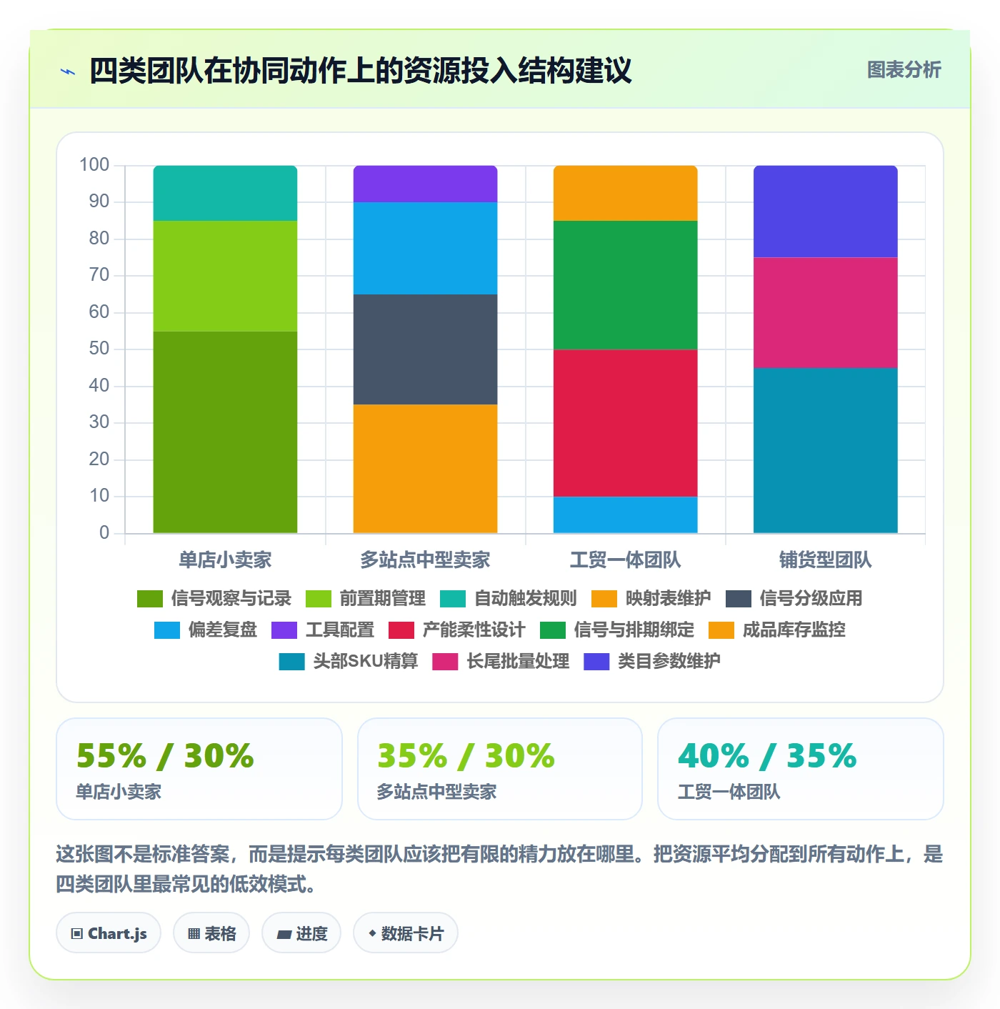 亚马逊软件实践指南:关键词工具的供应链协同怎样更有效