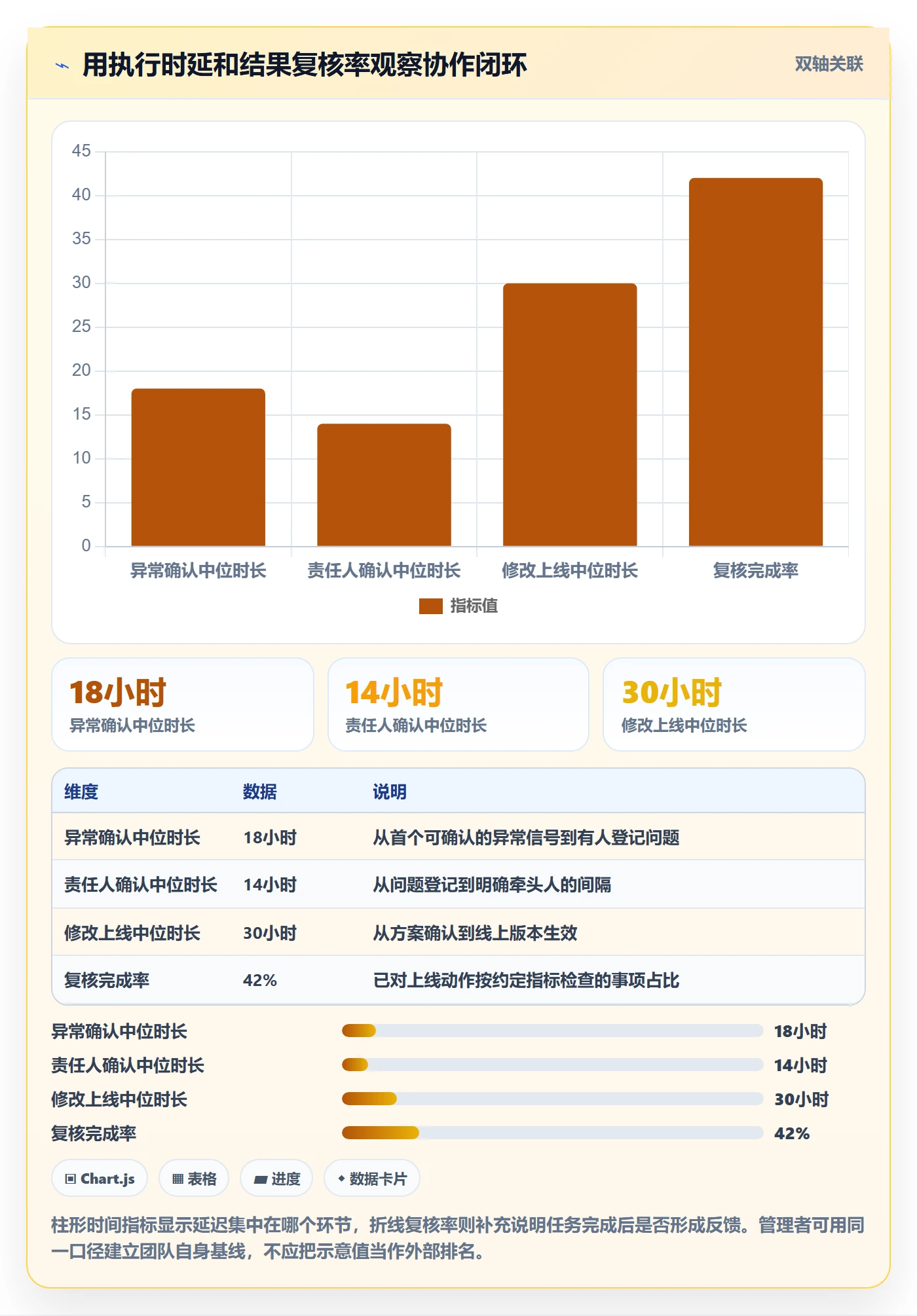 电商数据查询网站检查方法：通过流量分析评估团队协同质量