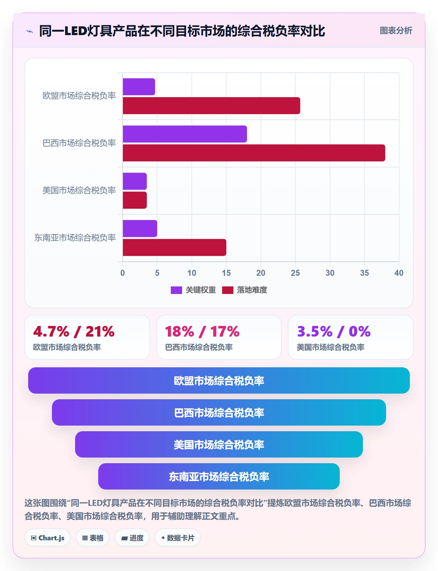 外贸数据分析平台使用技巧：市场趋势对应的税务筹划方法