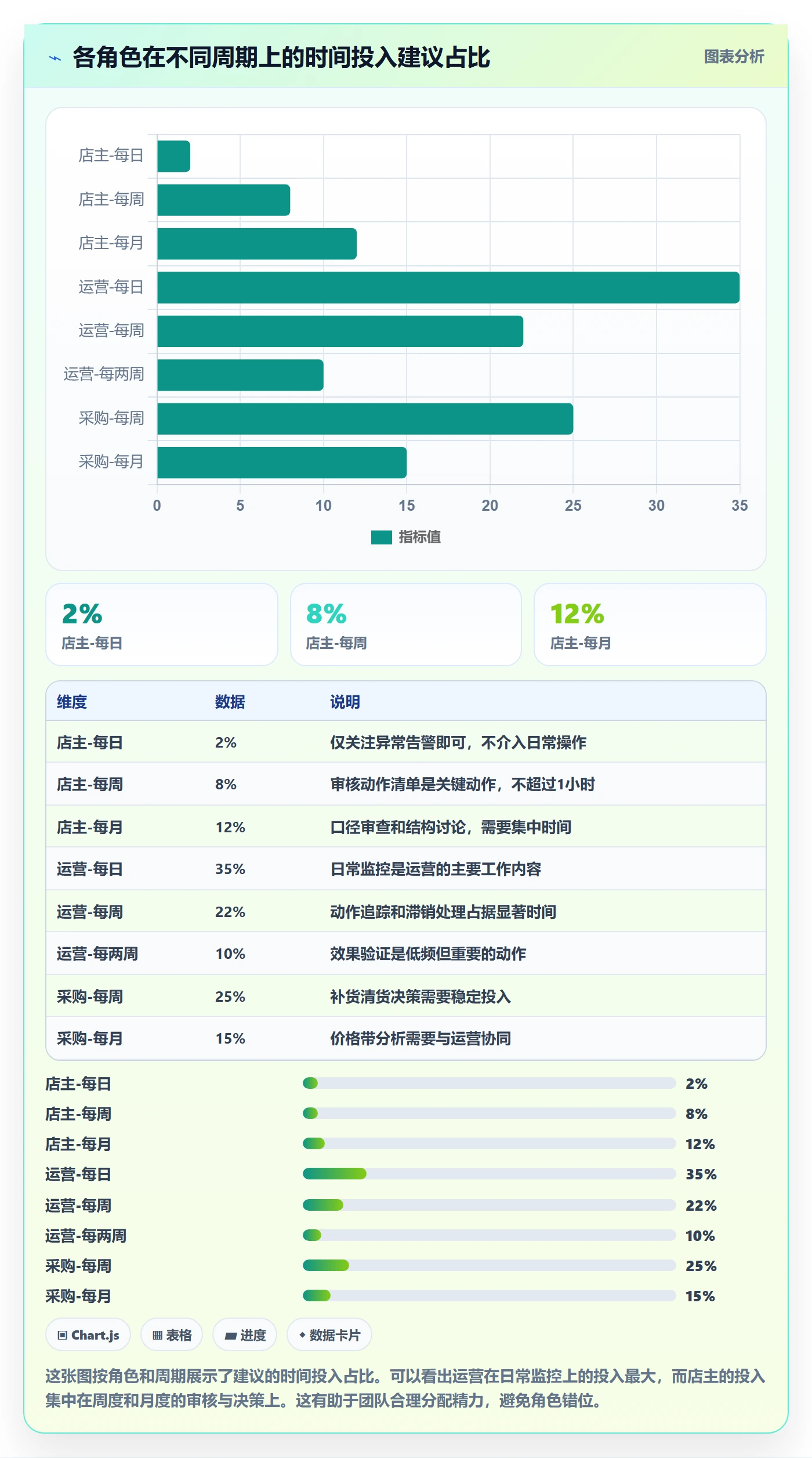 商品分析优化清单：组合优化与多店经营的关键动作