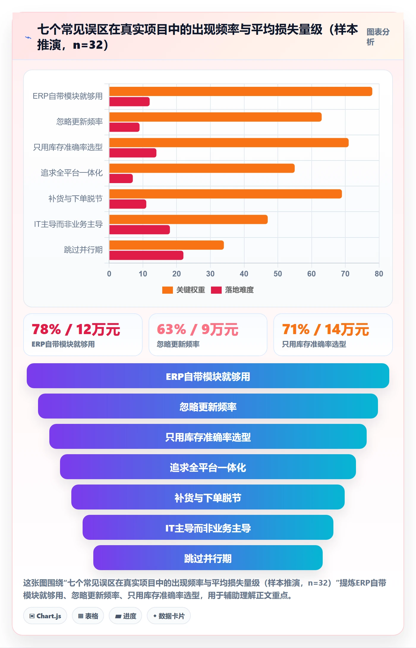 亚马逊软件改造重点：从库存管理推进工具对比