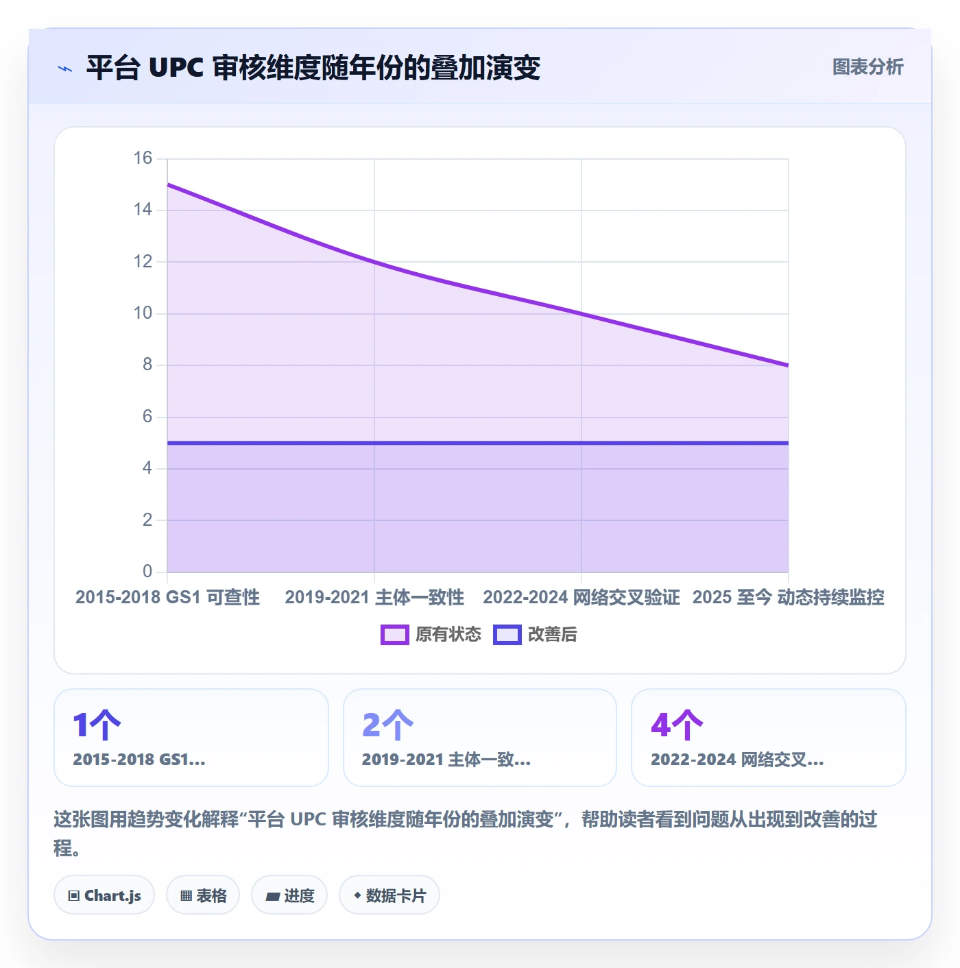 UPC码进阶课：围绕编码规范完善合规管理