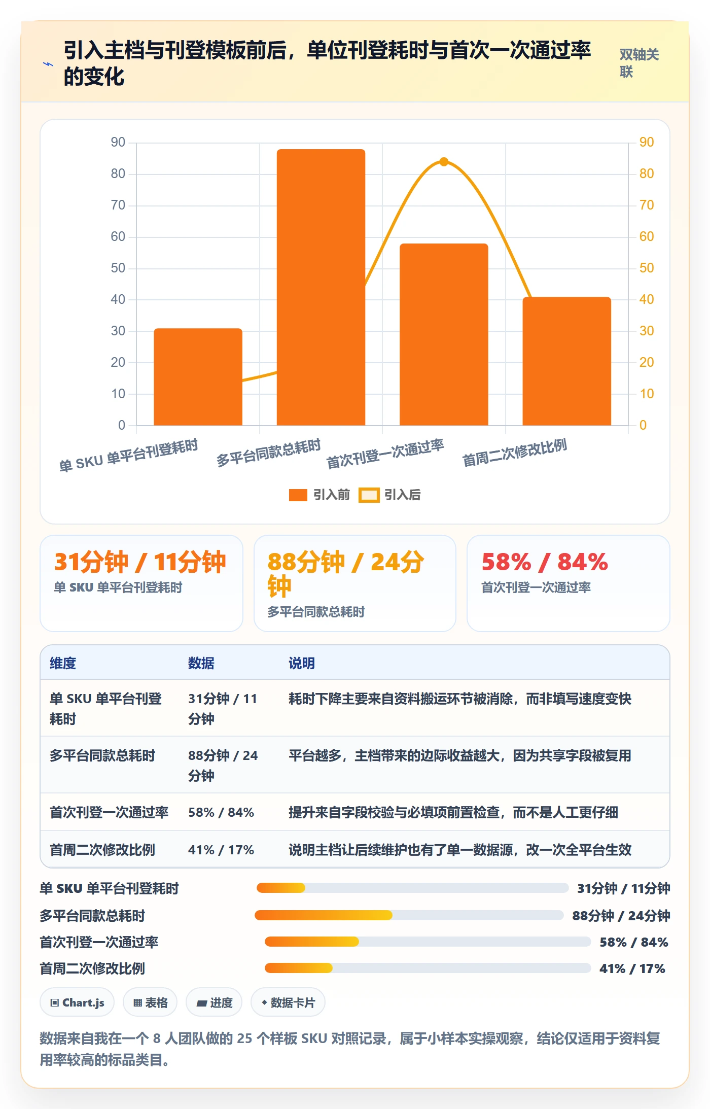 erp跨境电商团队协同：多平台刊登从哪里开始