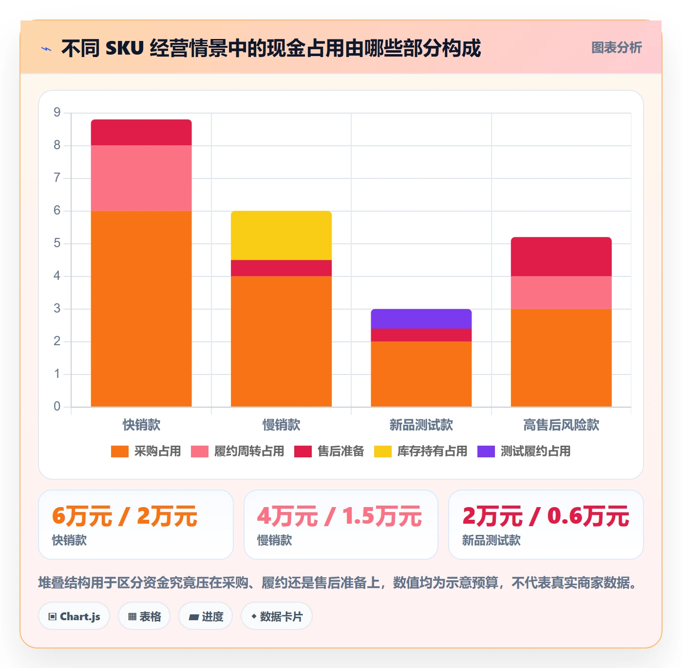 temu实施路径：选品定价如何完成回款管理