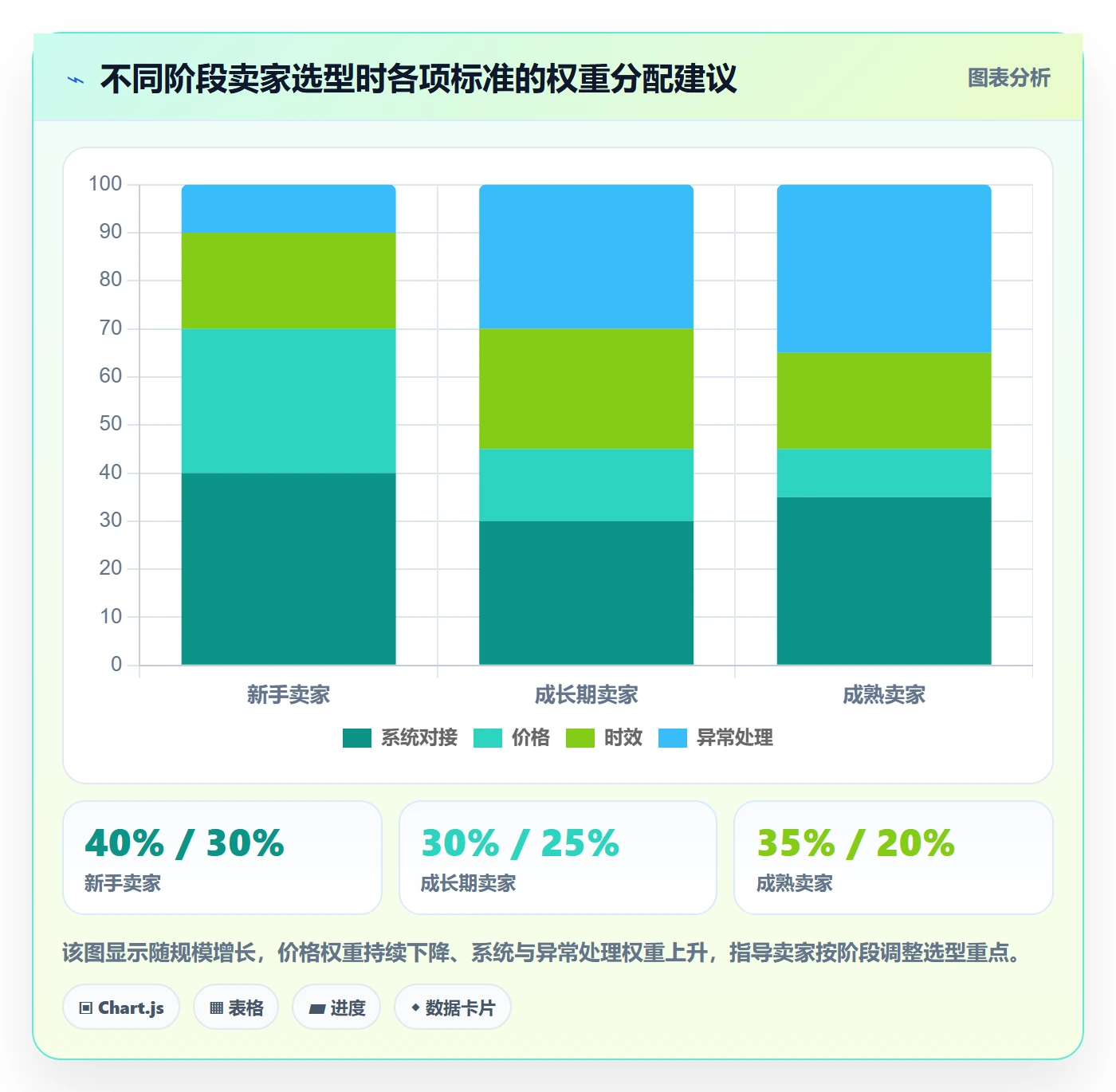 跨境电商一站式服务怎么选？仓储物流相关的效率提升判断标准