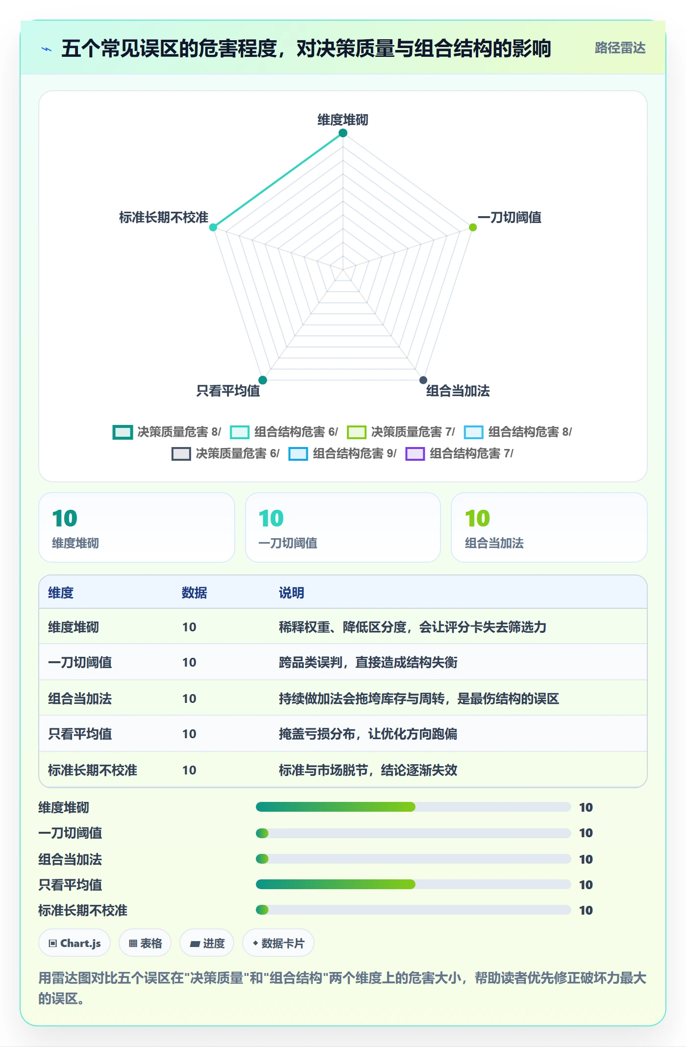 商品分析决策指南：用标准化管理判断组合优化方案