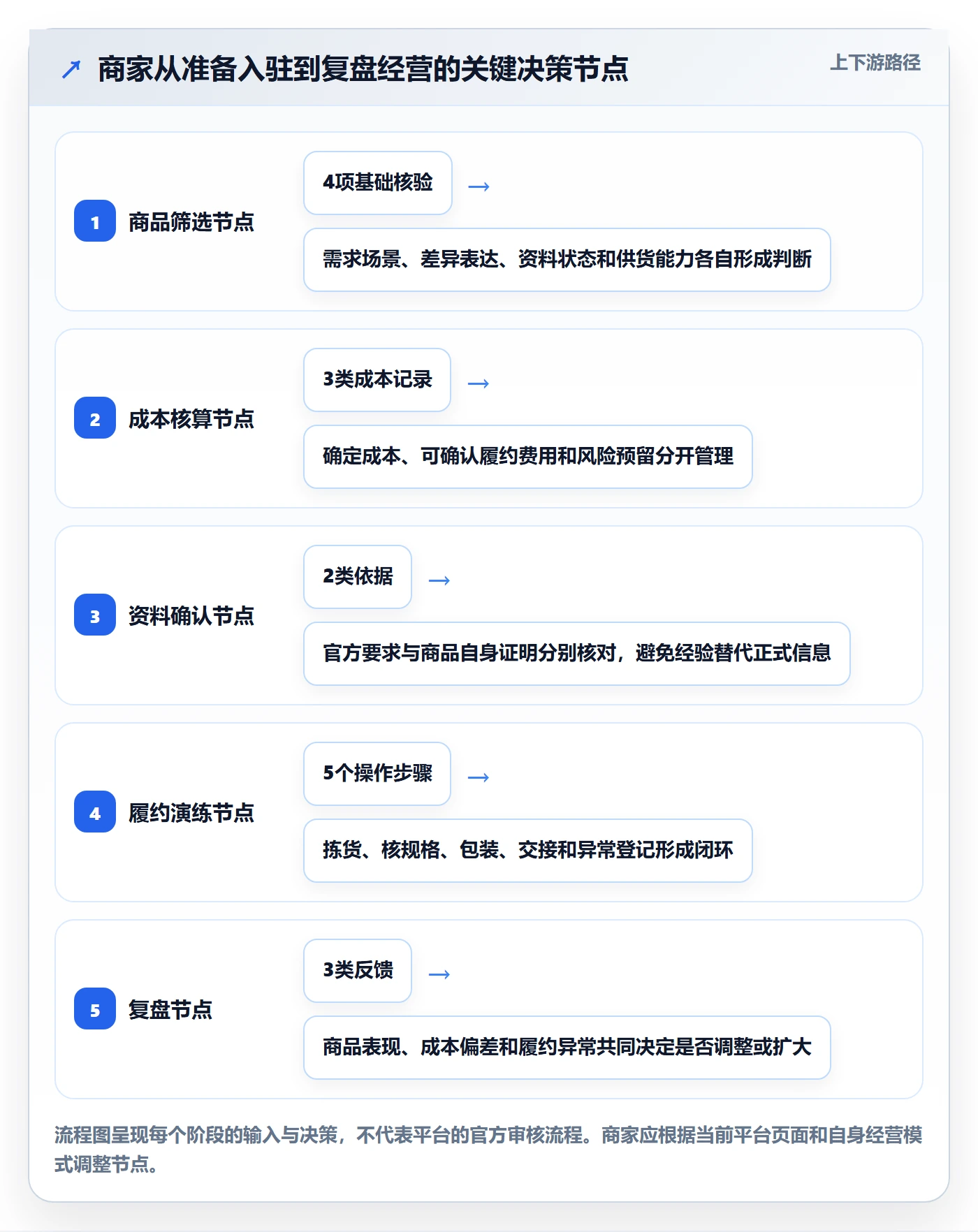temu中小商家：平台入驻从哪里开始