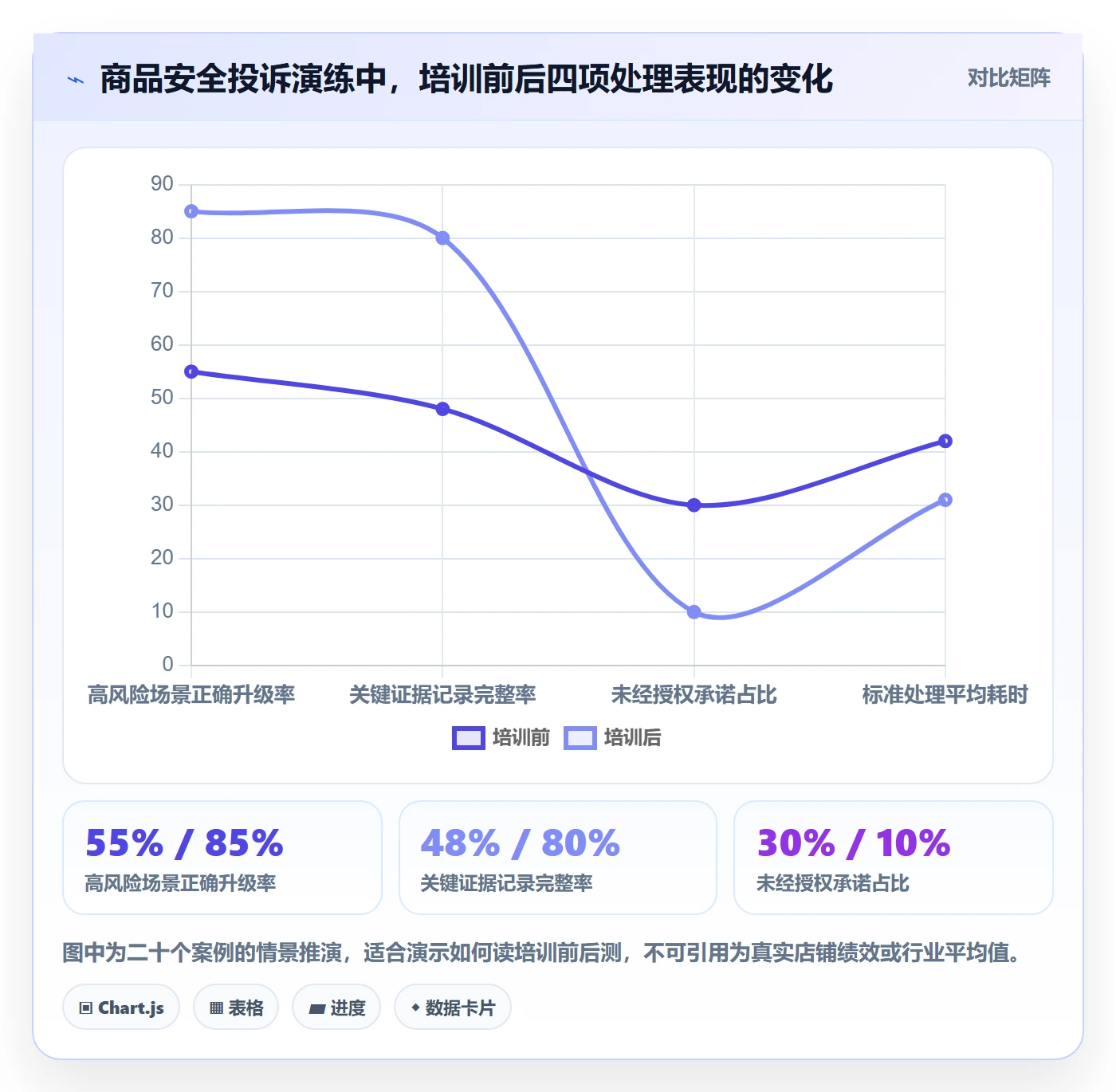 跨境电商怎么用？平台规则场景下的团队培训拆解