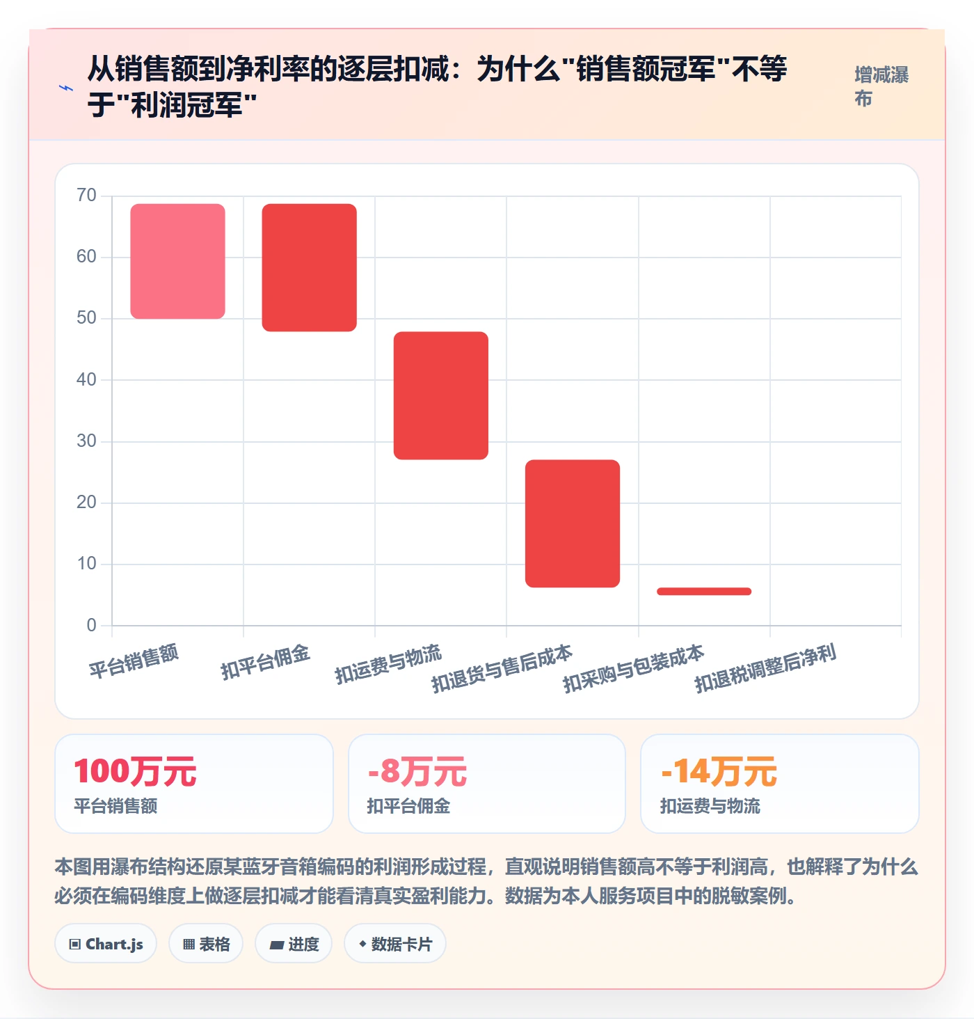 外贸数据分析平台管理模板:围绕商品编码开展数据复盘