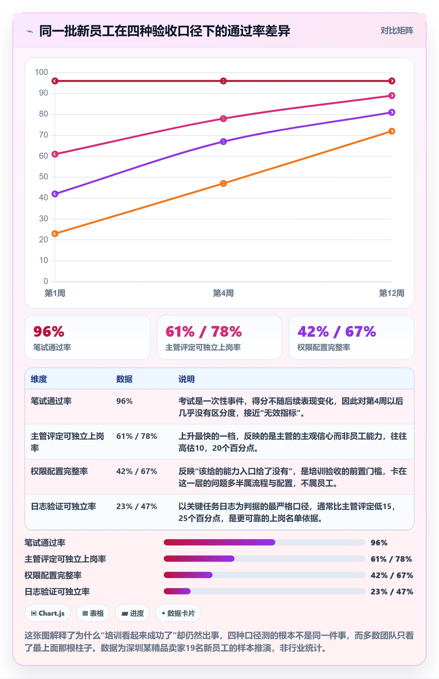erp跨境电商检查方法：通过权限管理评估团队培训质量
