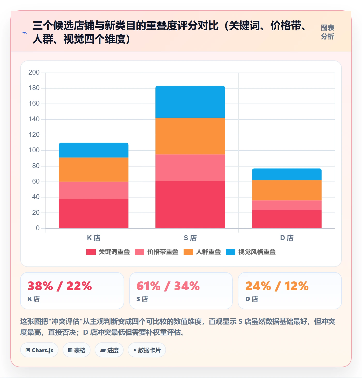 跨境电商运营避坑指南：市场调研环节的多店经营要注意什么