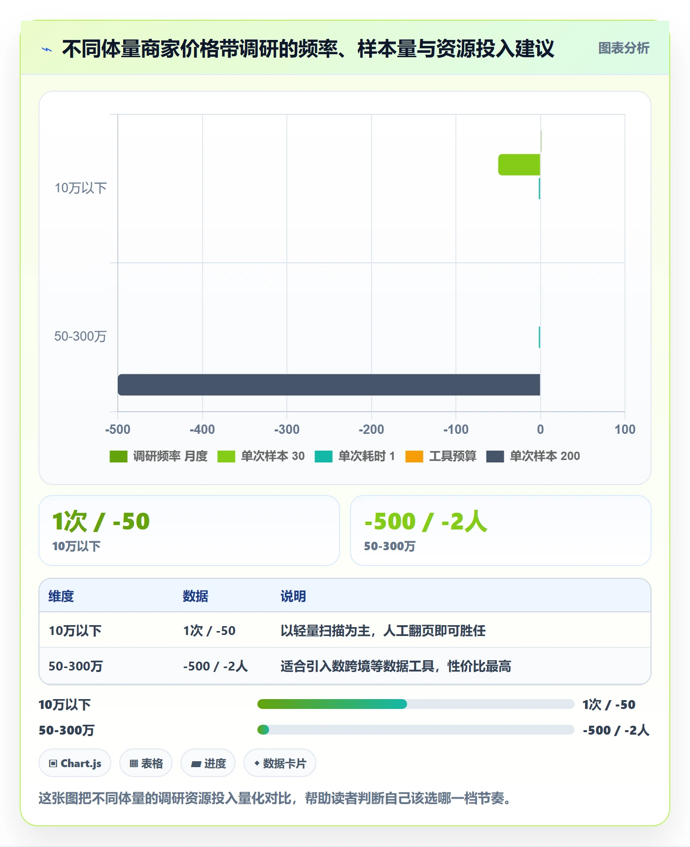 商品分析怎么优化？先从价格带的市场调研入手