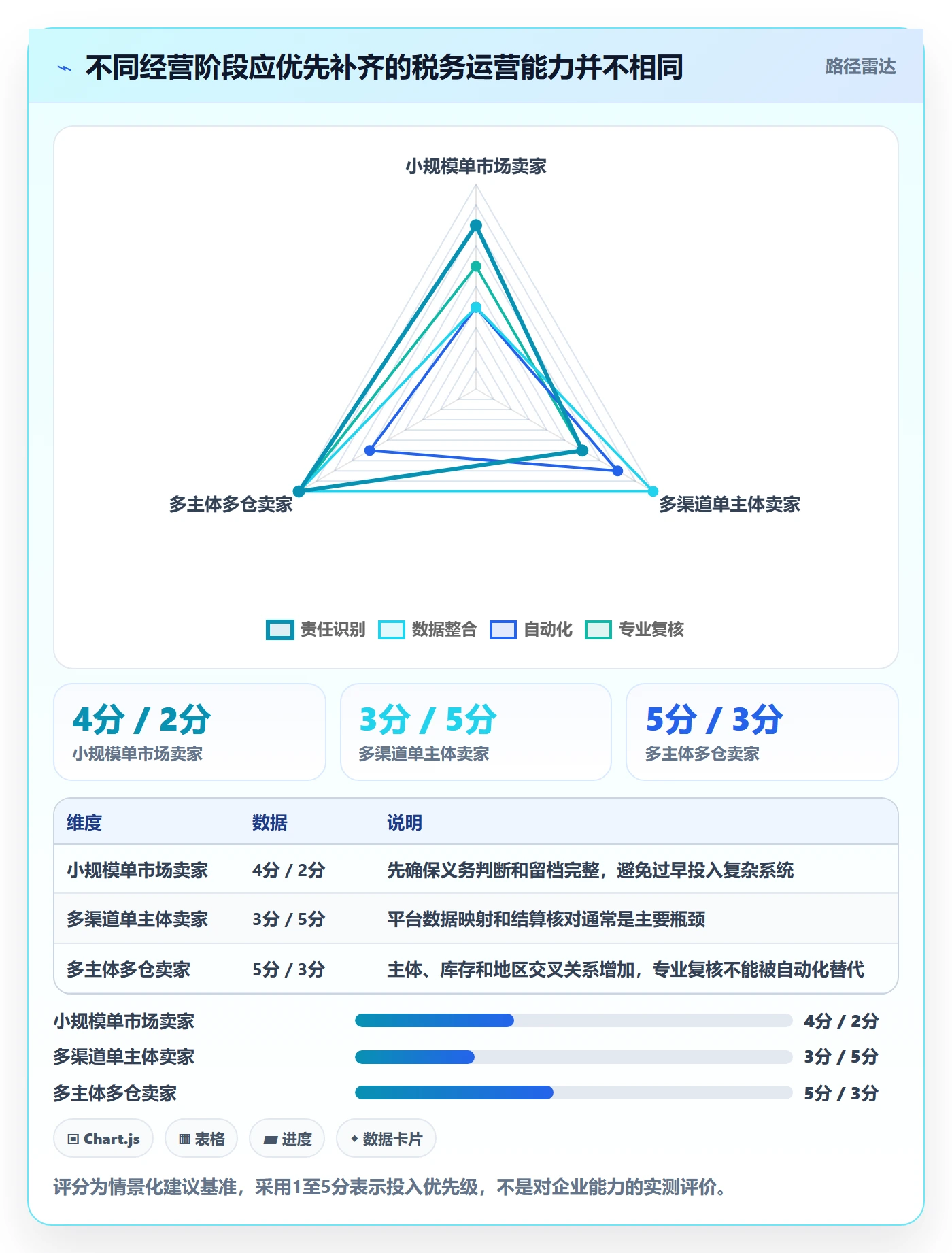 跨境电商应用思路：围绕税务合规拆解落地案例