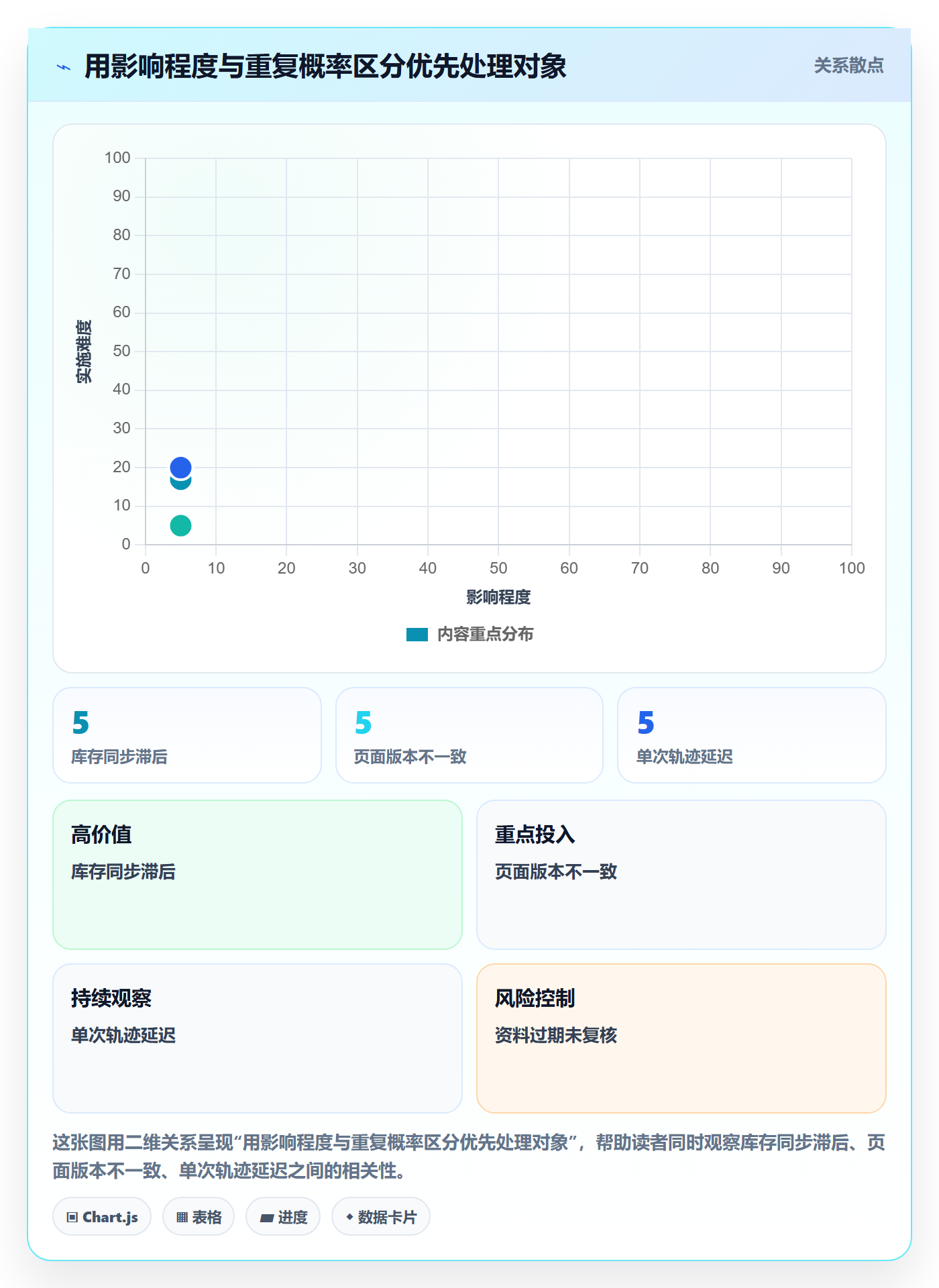 temu升级方案：用合规管理改善账号绩效